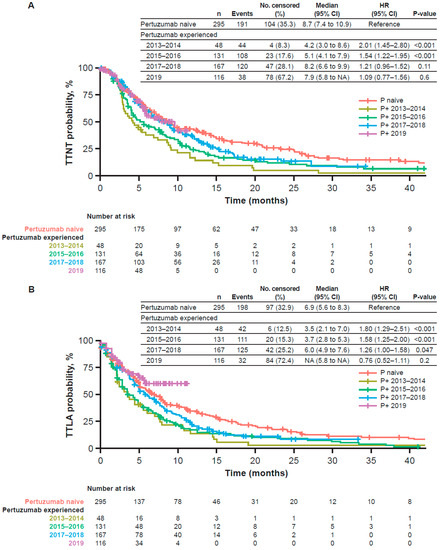 Cancers 14 02468 g0a3a