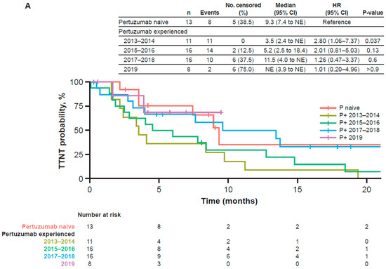 Cancers 14 02468 g0a5a