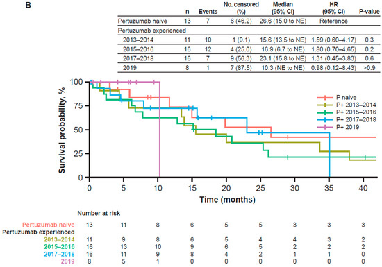 Cancers 14 02468 g0a5b