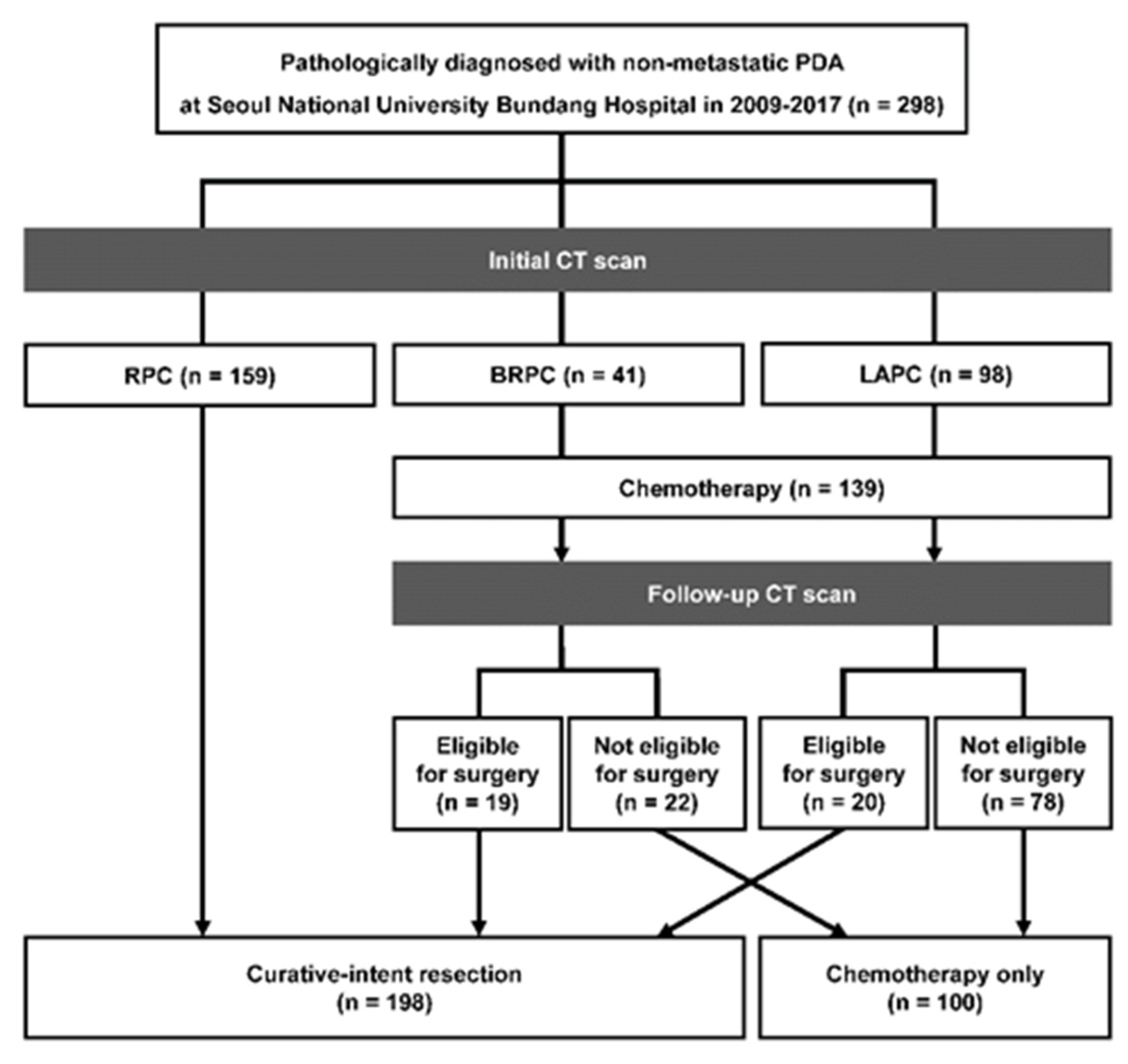 Cancers 14 02476 g001