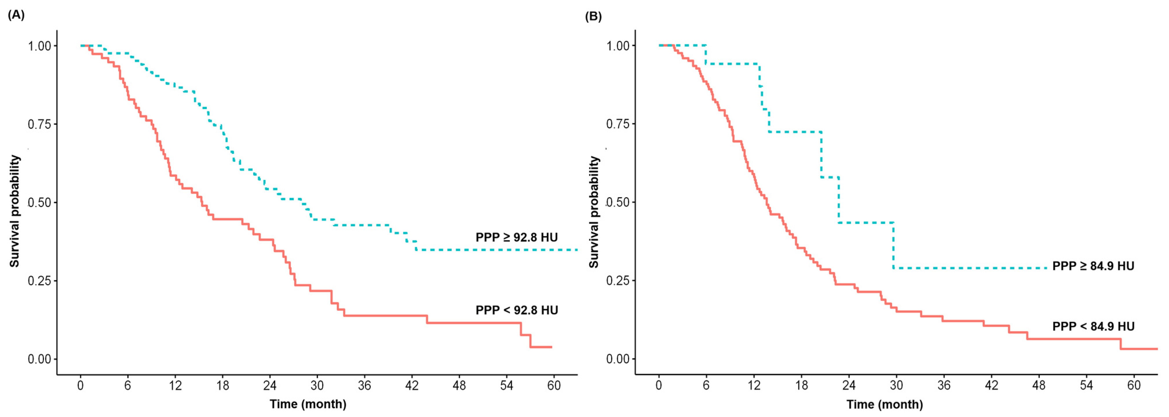 Cancers 14 02476 g003