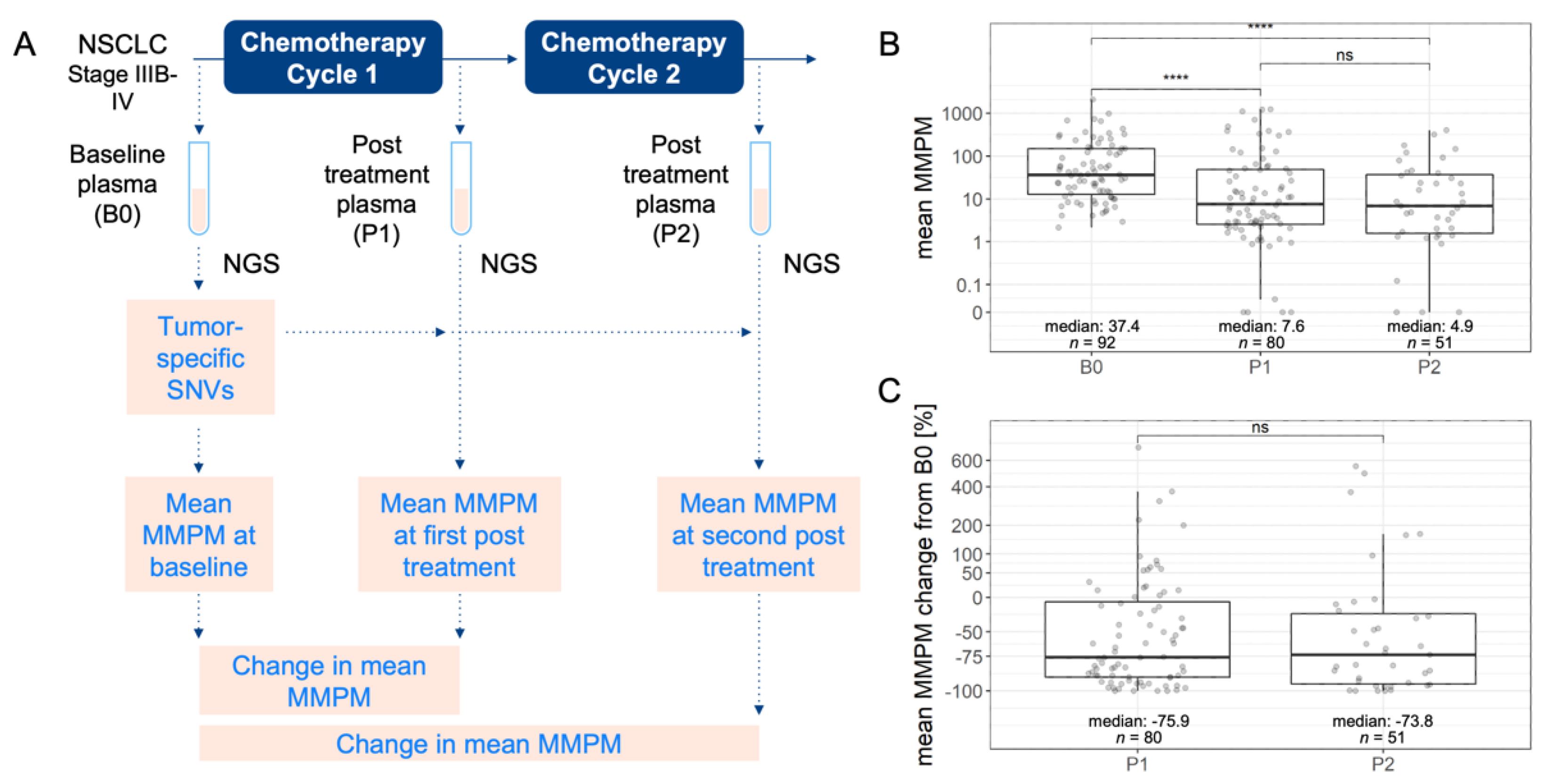 Cancers 14 02479 g001