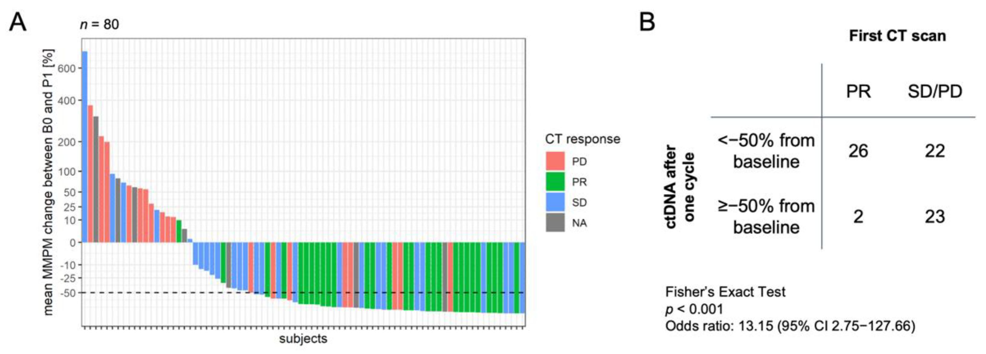 Cancers 14 02479 g002