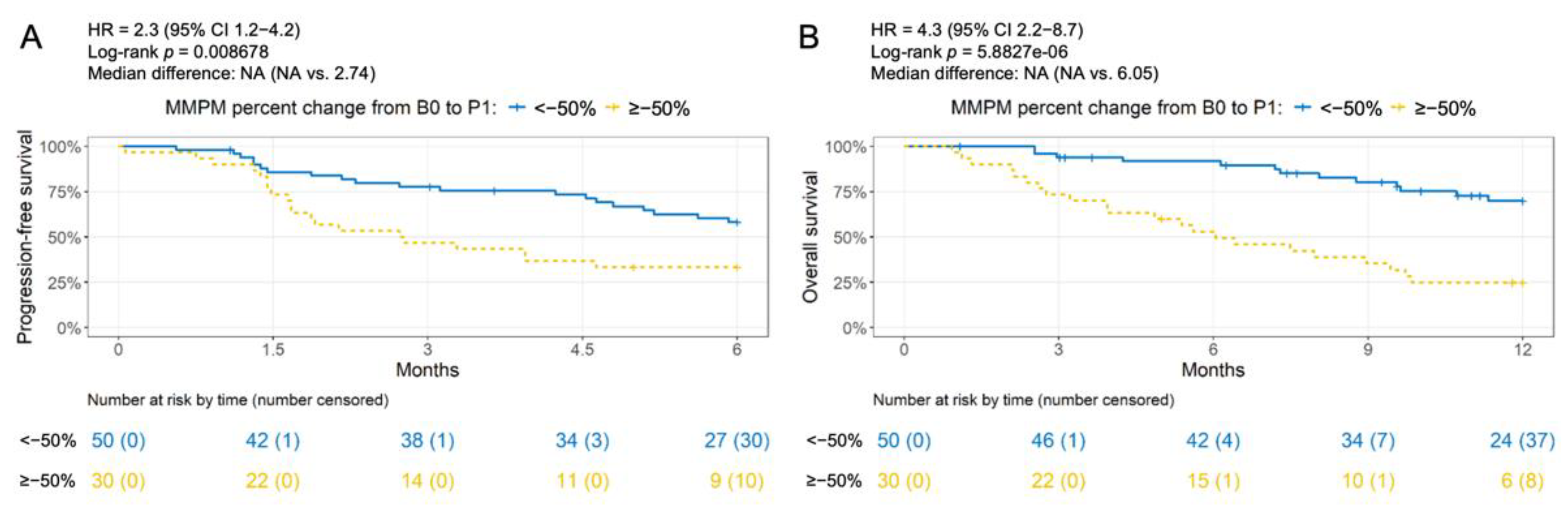 Cancers 14 02479 g003