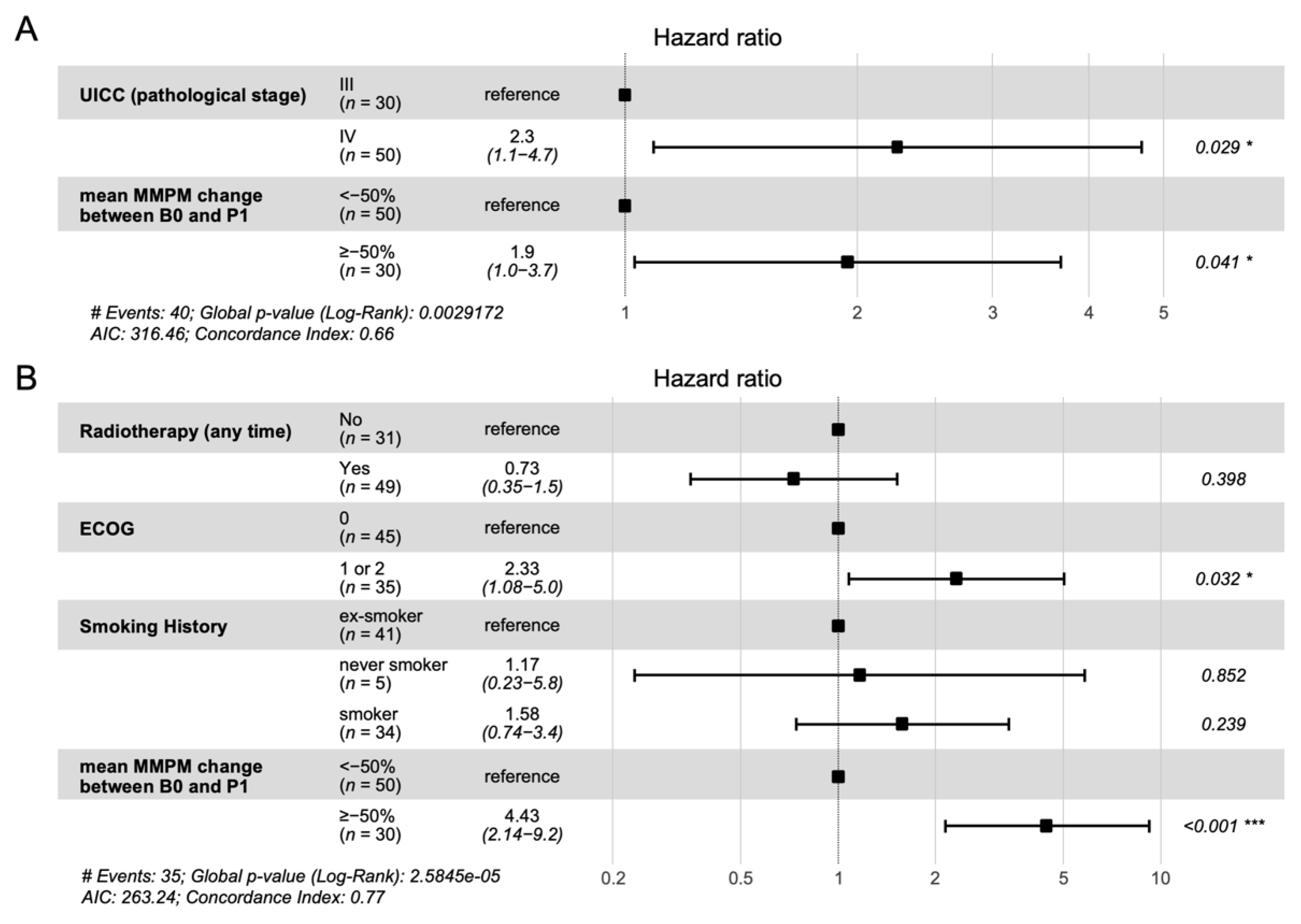 Cancers 14 02479 g004