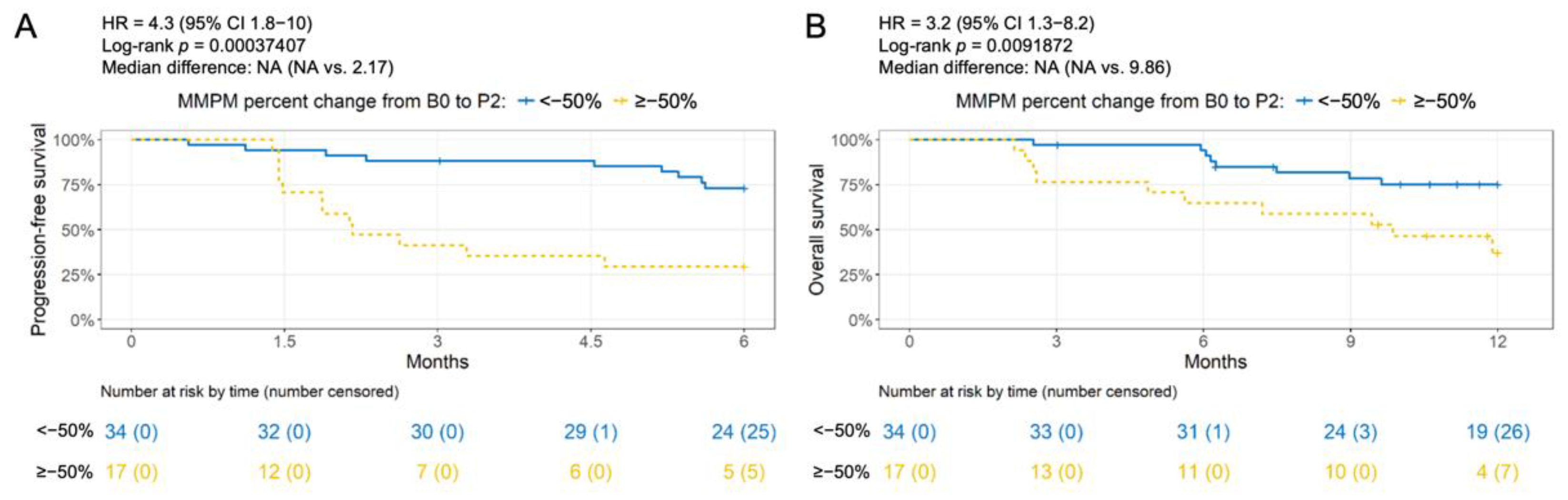 Cancers 14 02479 g005