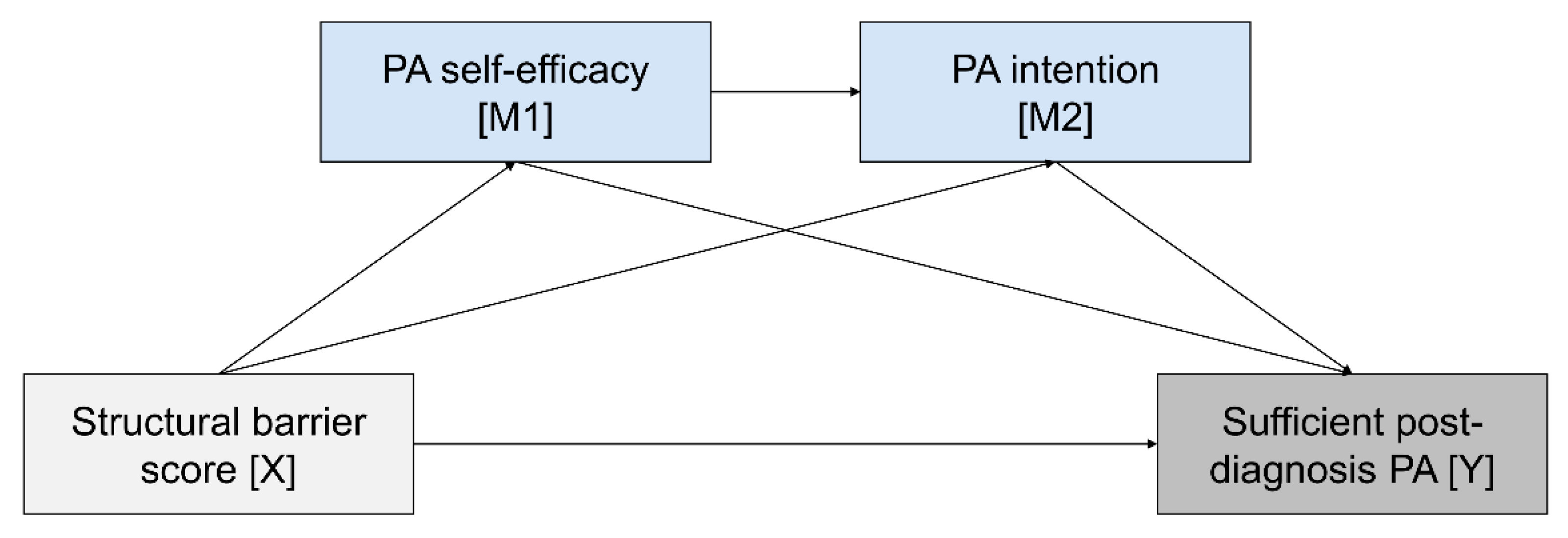 Cancers 14 02480 g001