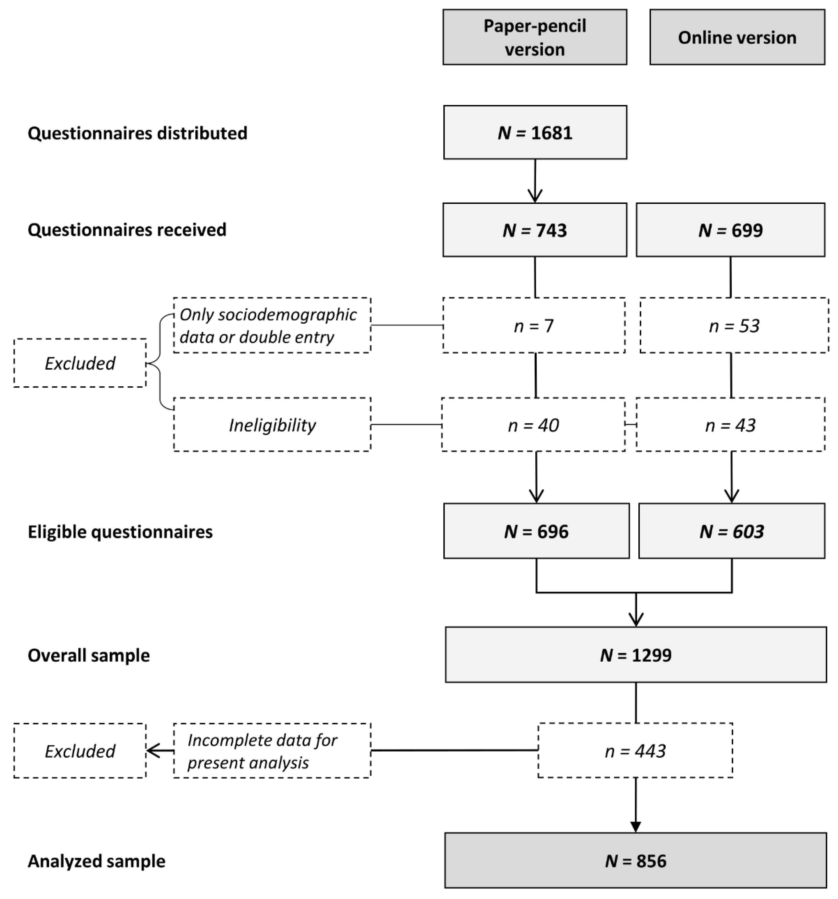 Cancers 14 02480 g002
