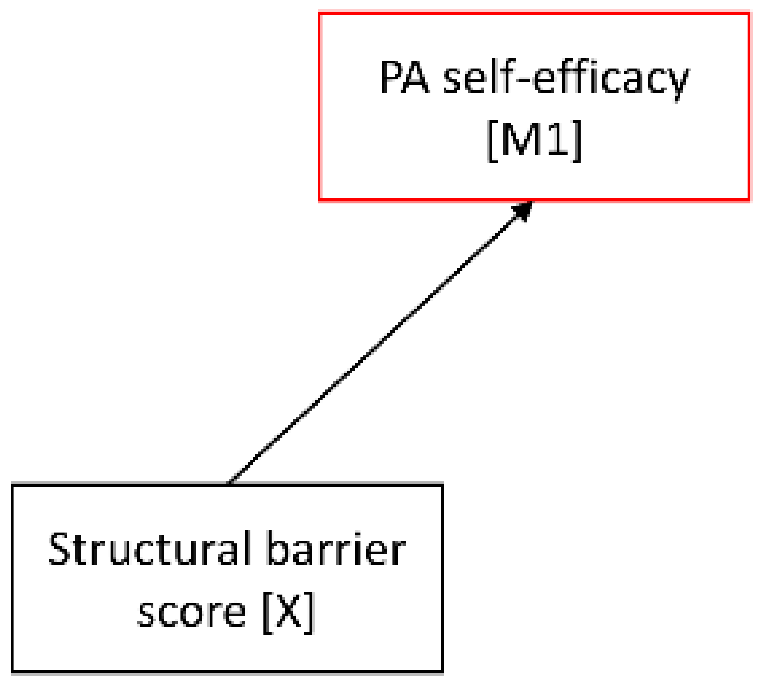 Cancers 14 02480 i001