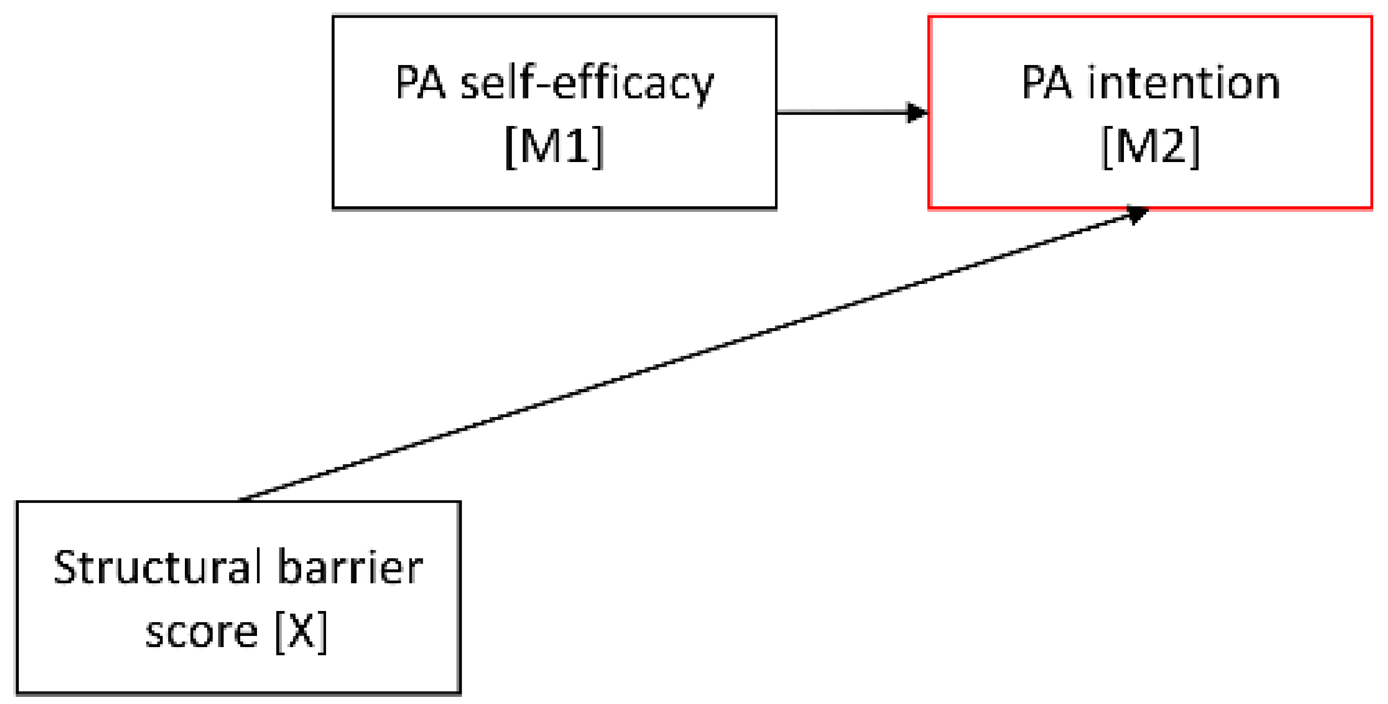 Cancers 14 02480 i002