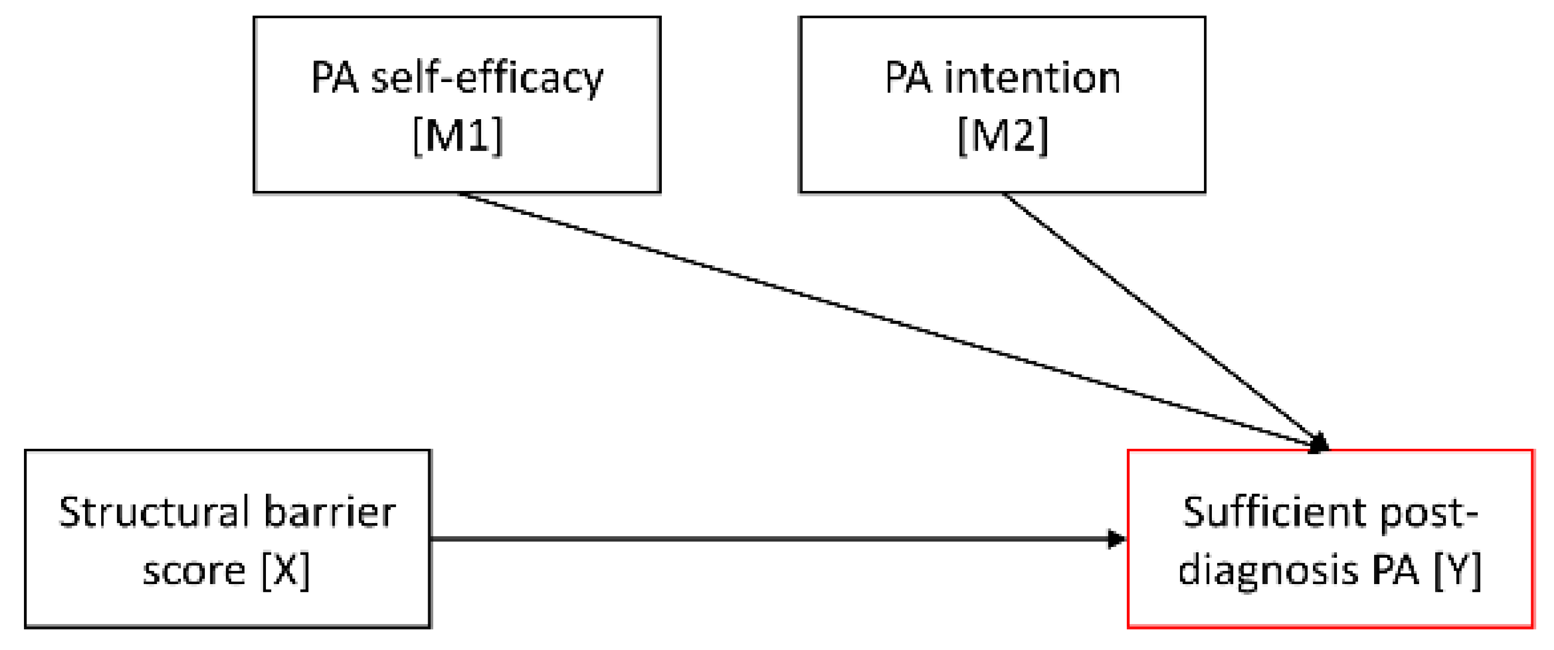 Cancers 14 02480 i003