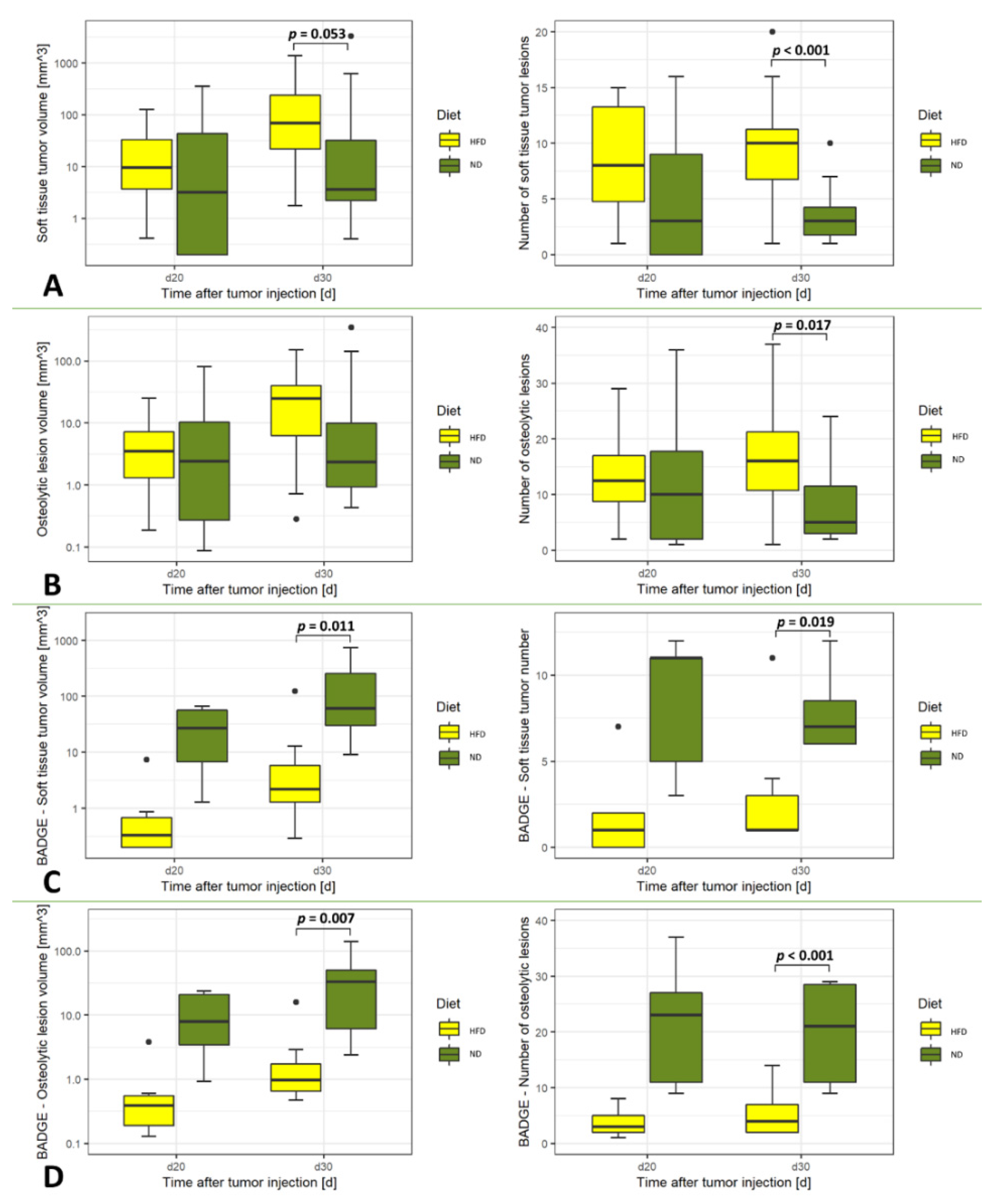 Cancers 14 02482 g001