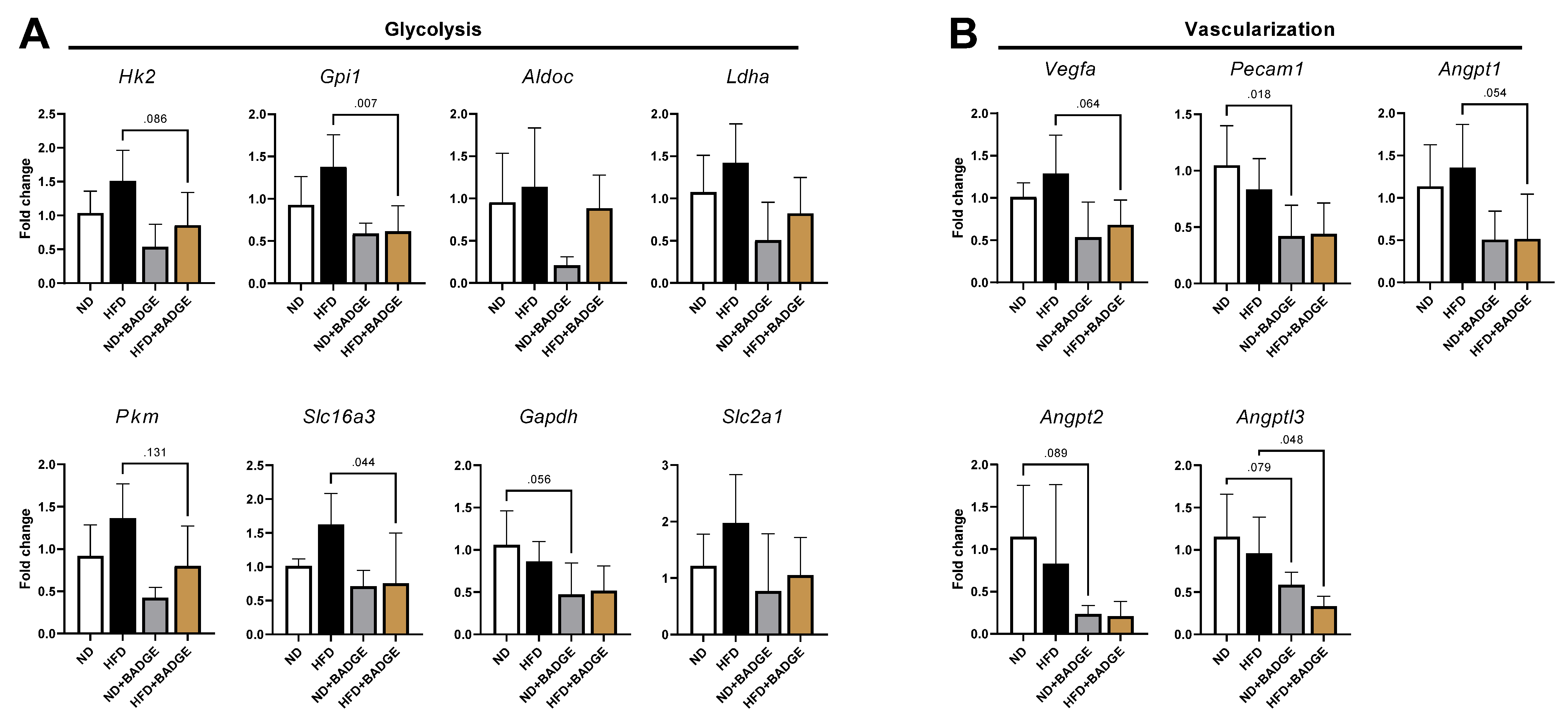 Cancers 14 02482 g006