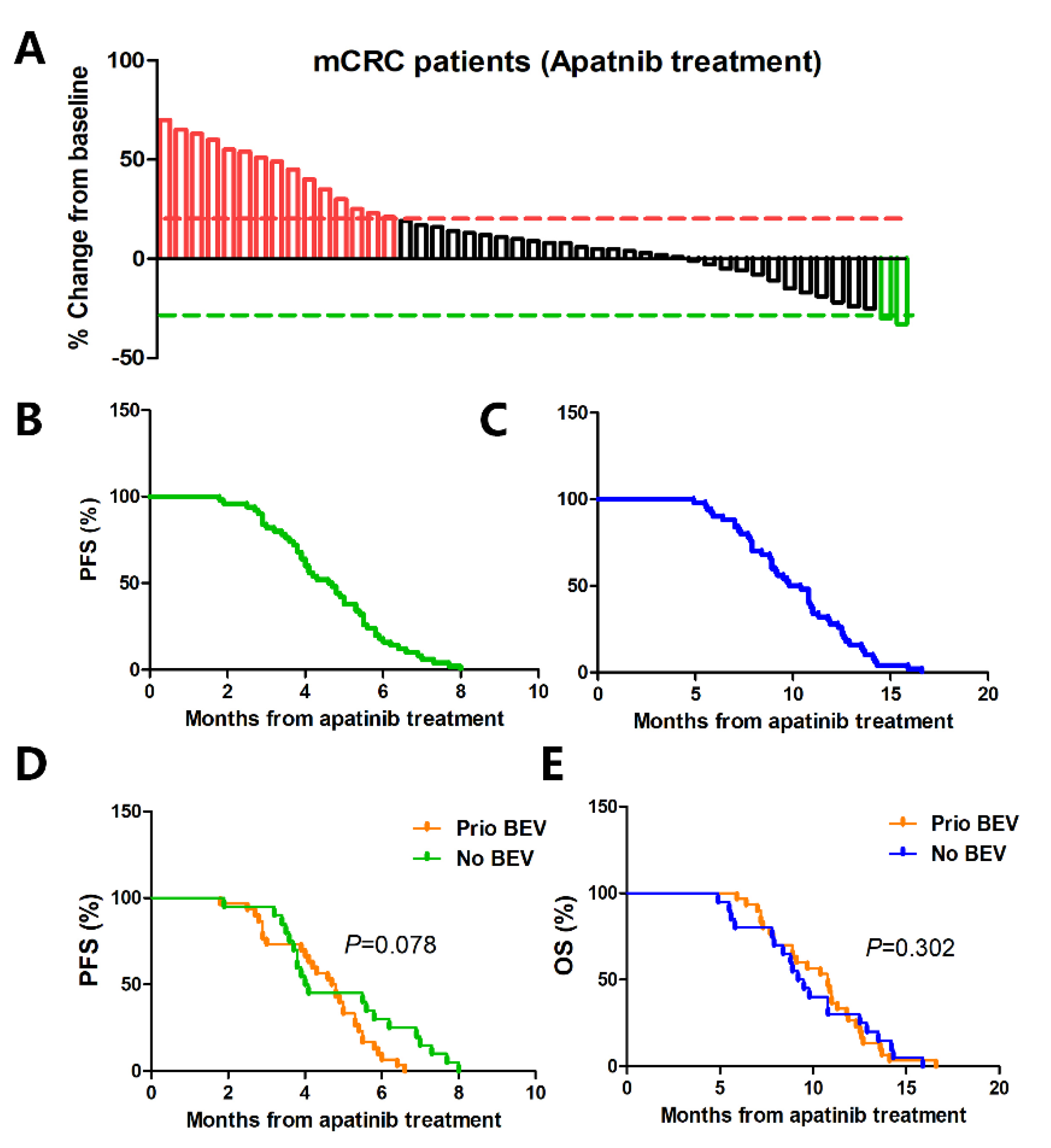 Cancers 14 02492 g001