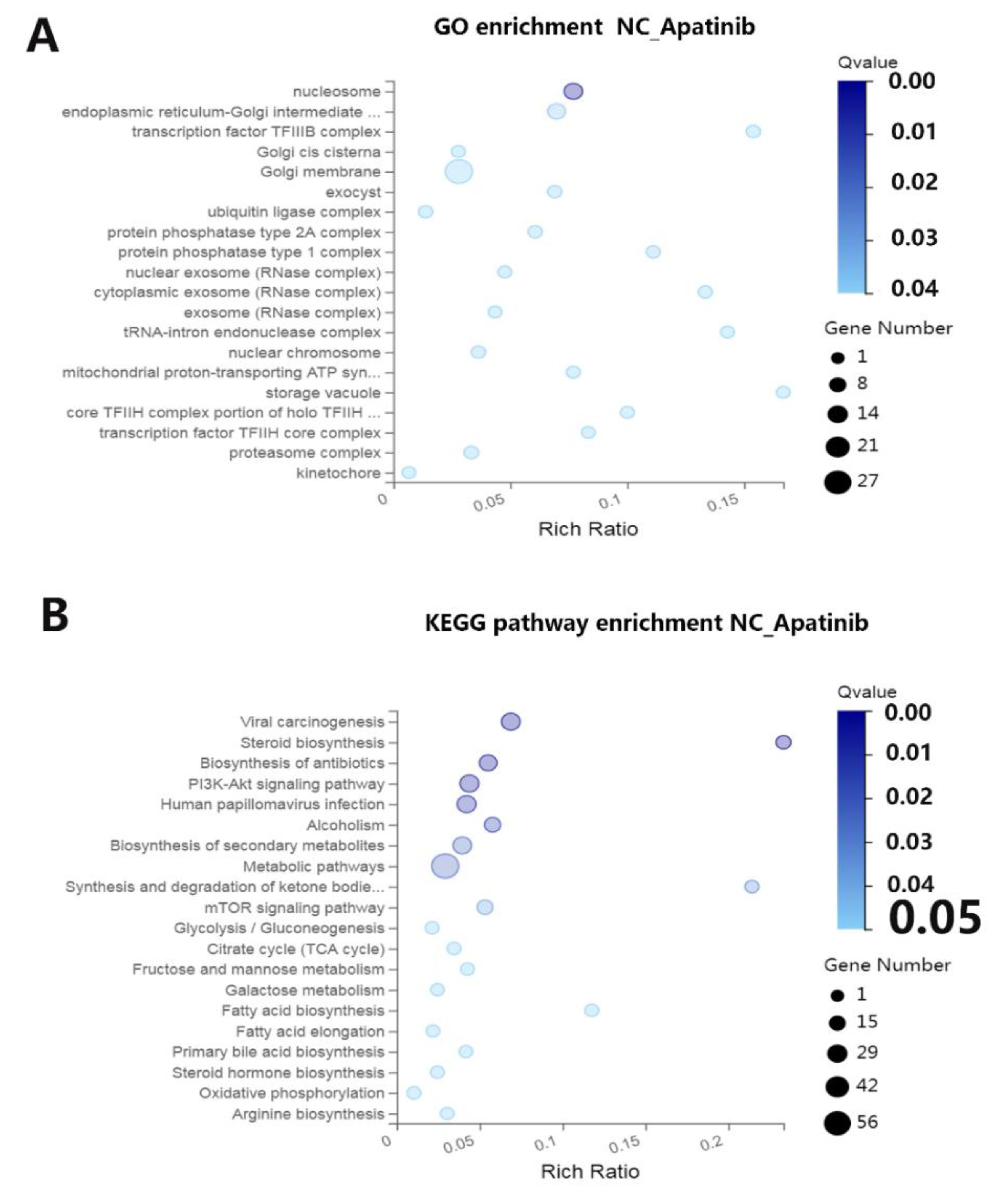 Cancers 14 02492 g003