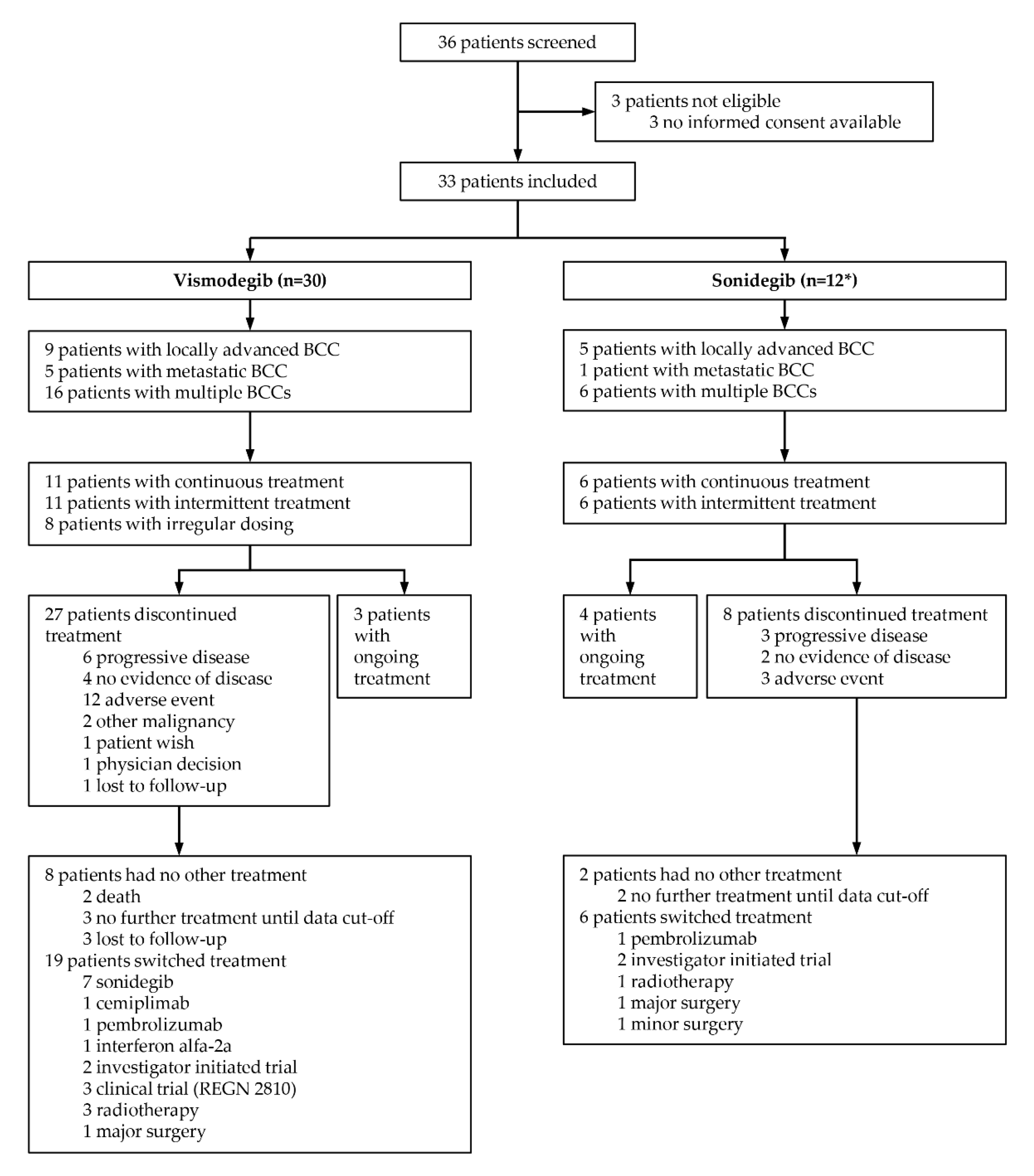 Cancers 14 02496 g001