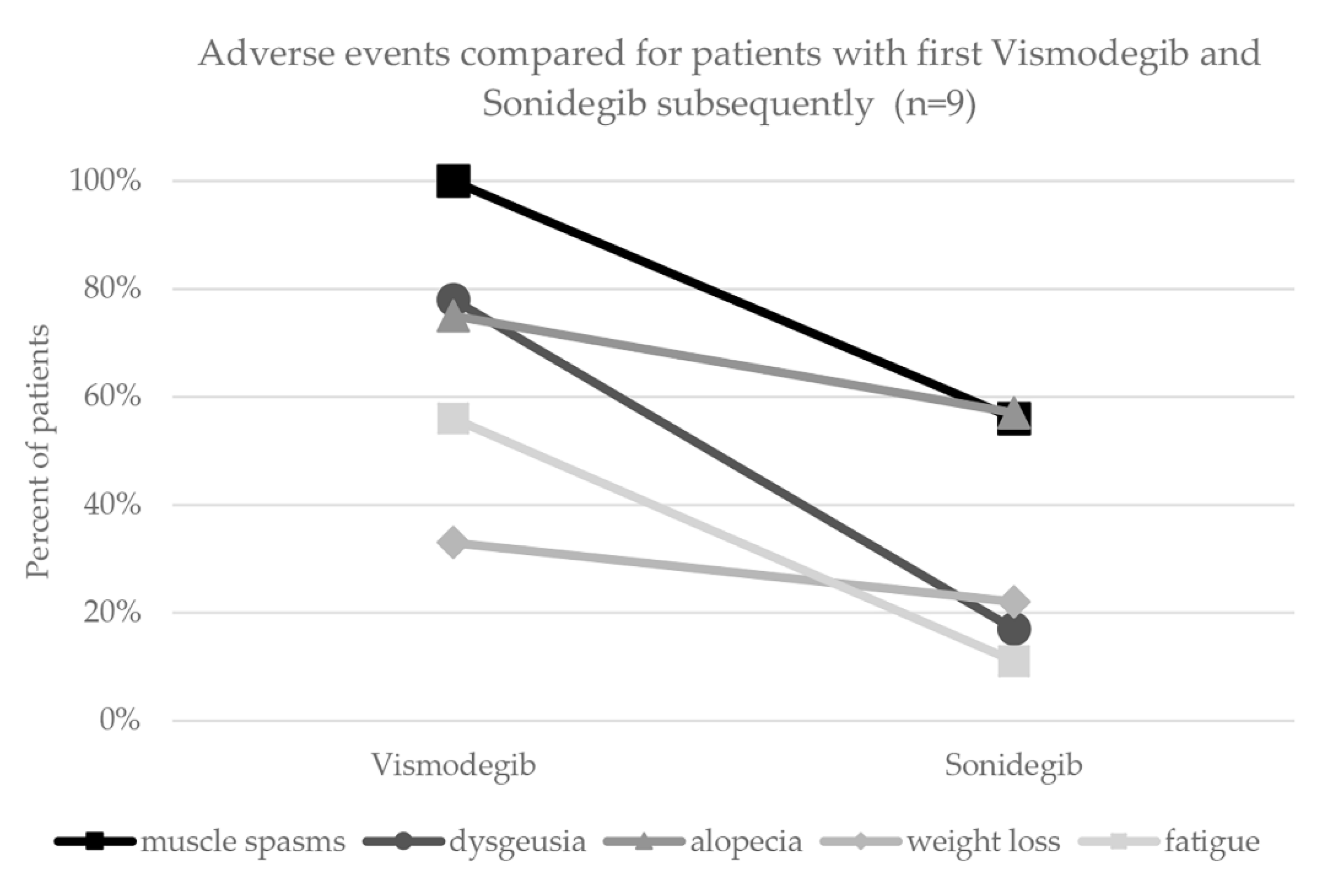 Cancers 14 02496 g002