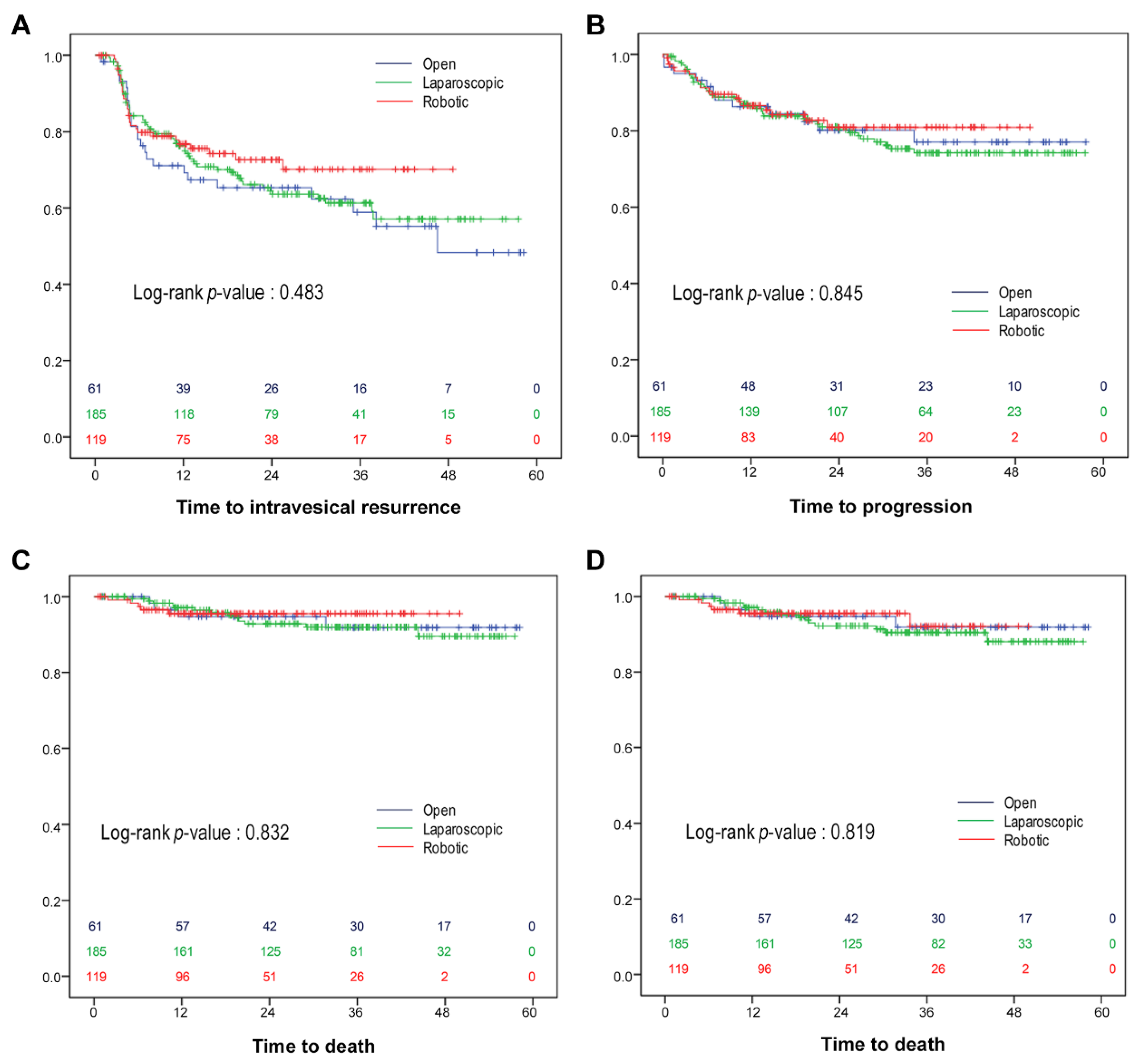 Cancers 14 02497 g001