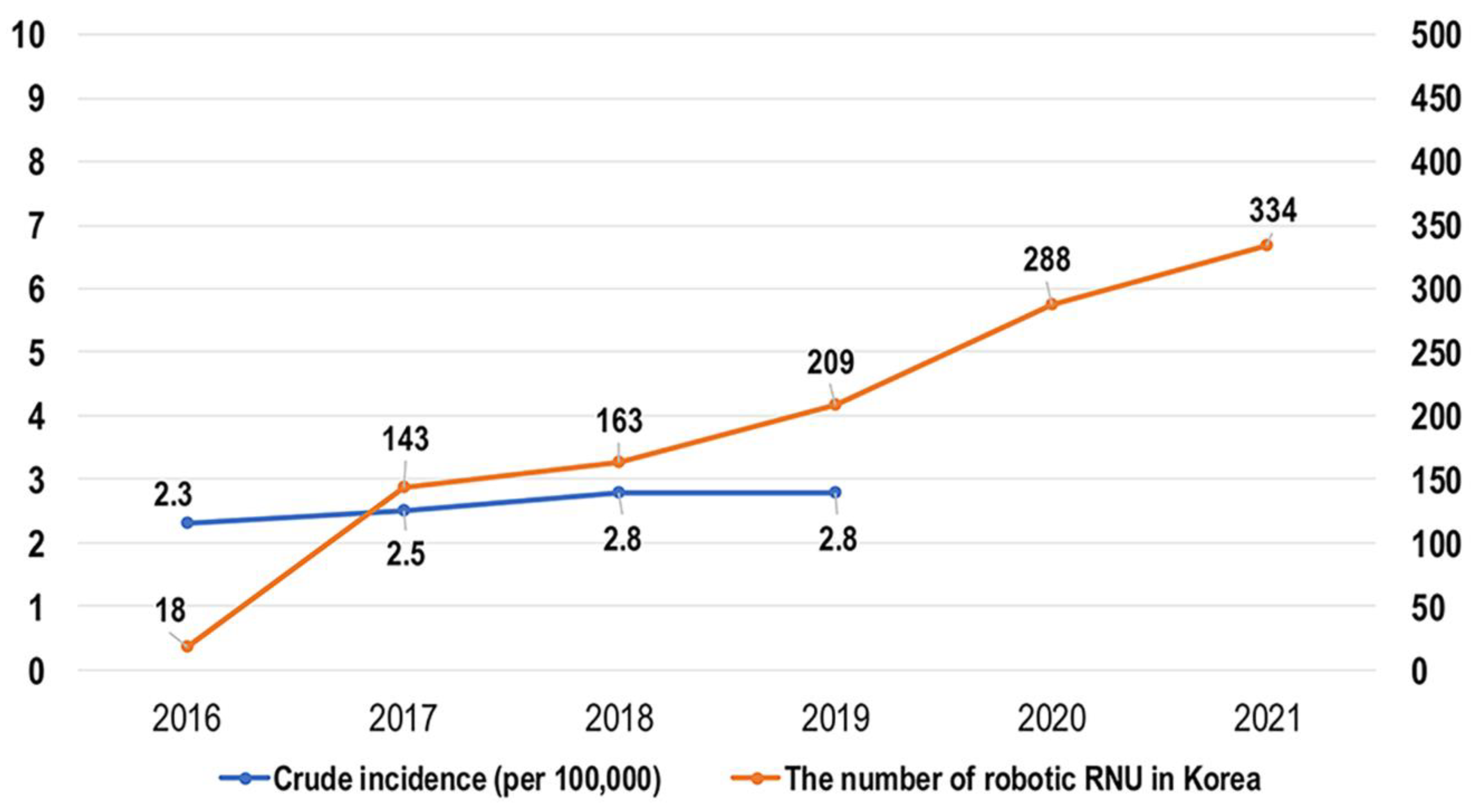 Cancers 14 02497 g003