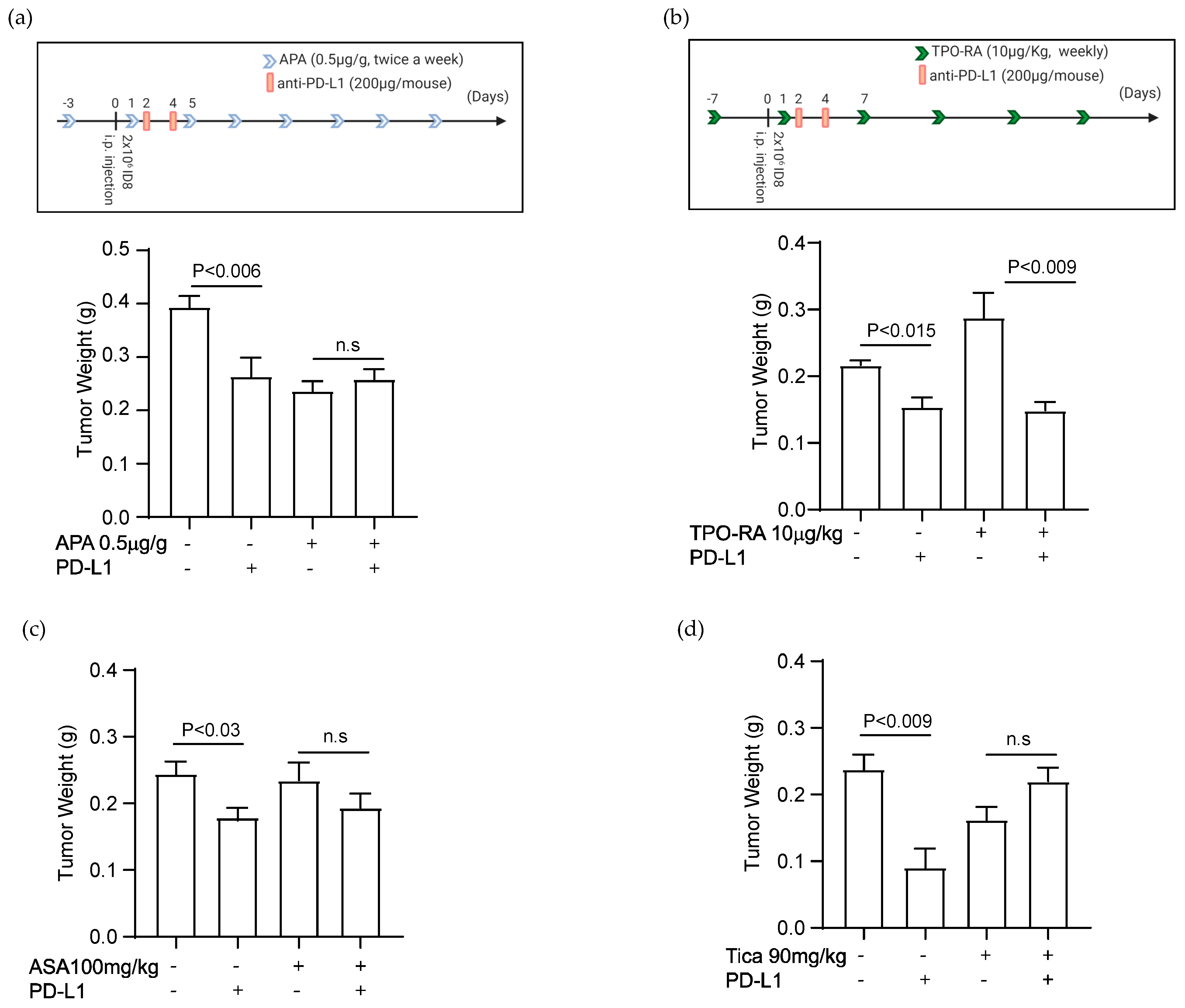 Cancers 14 02498 g005
