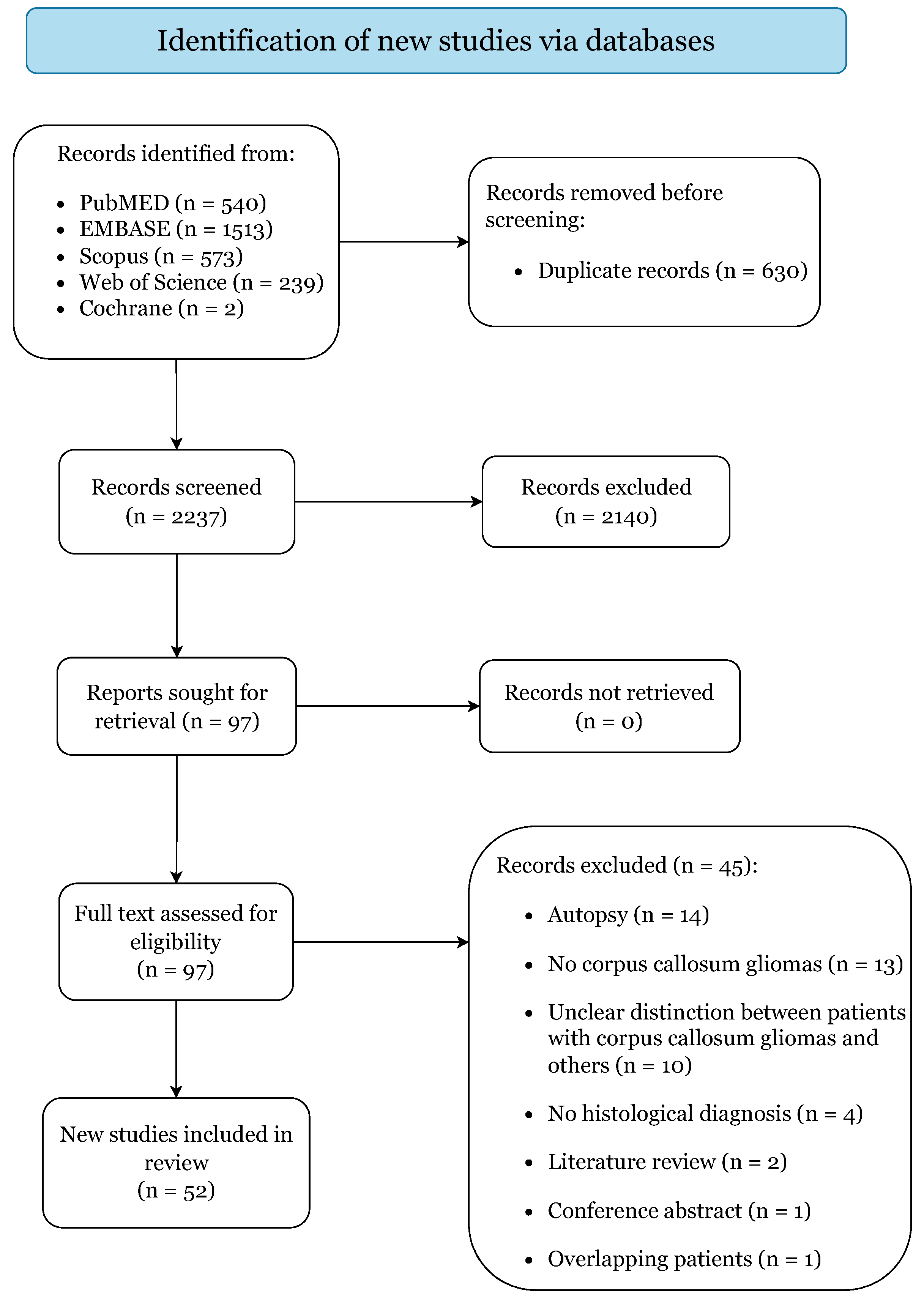 Cancers 14 02507 g001
