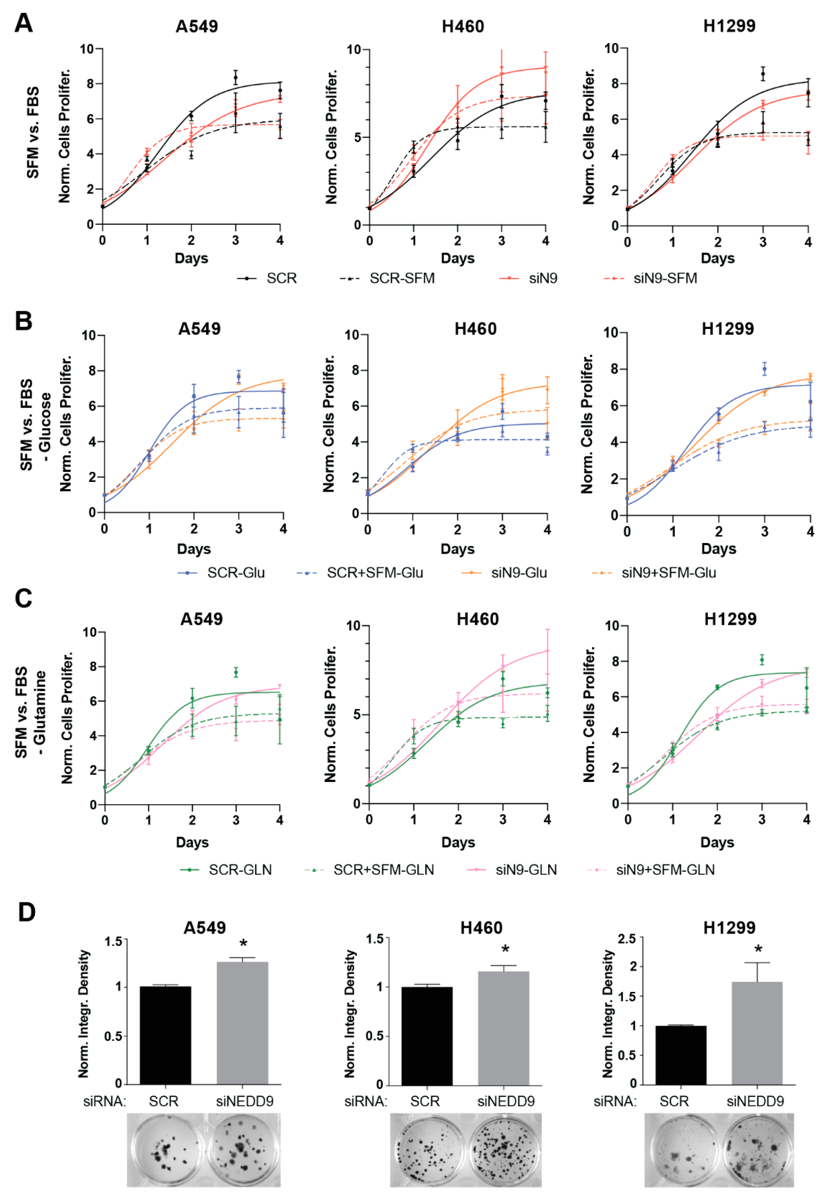 Cancers 14 02517 g001