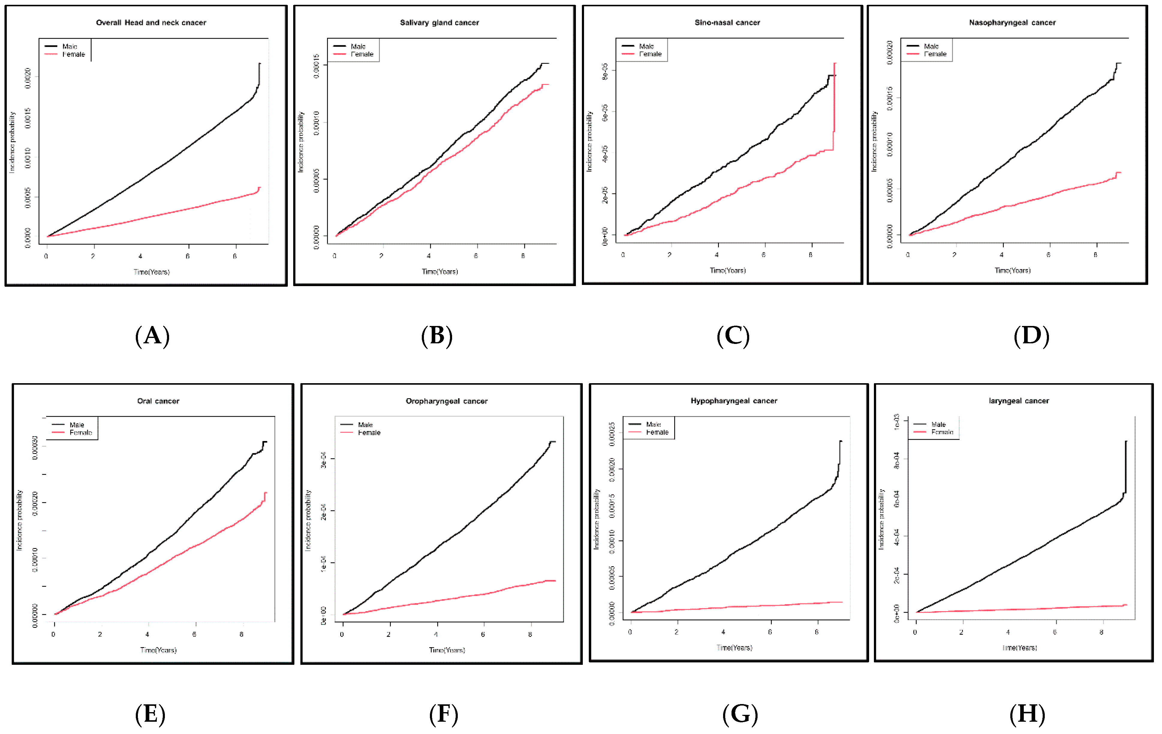 Cancers 14 02521 g002