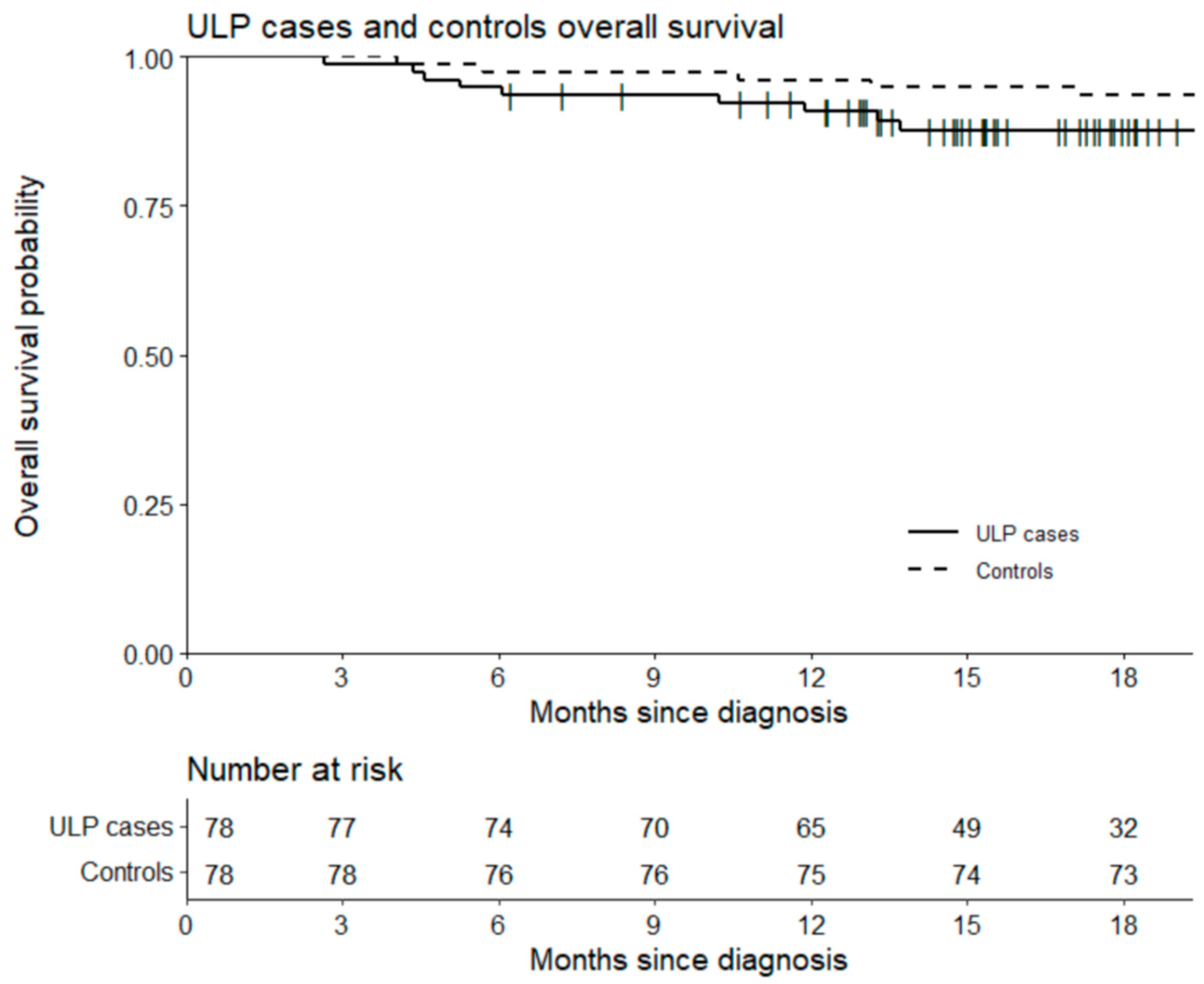 Cancers 14 02532 g004