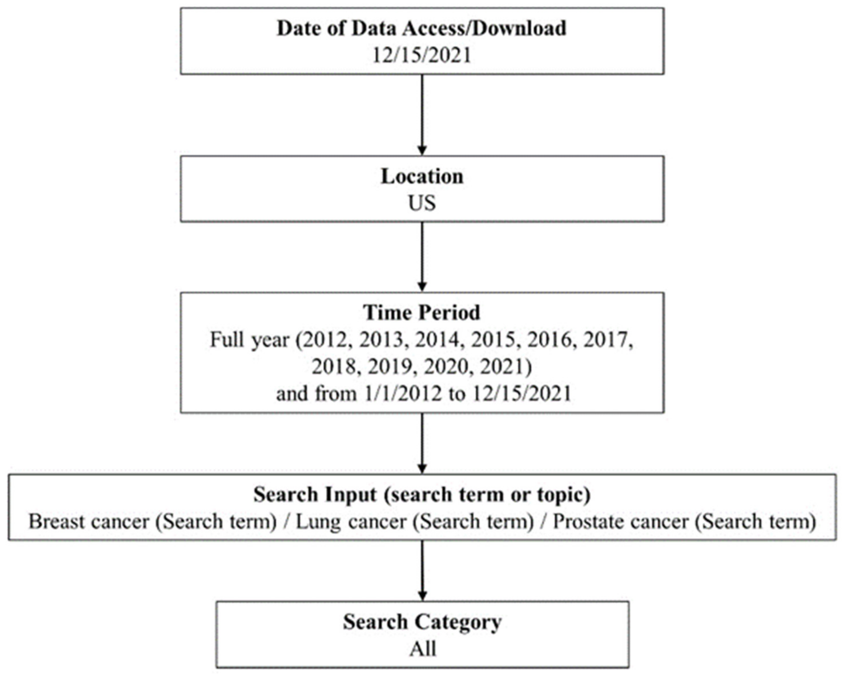 Cancers 14 02534 g001