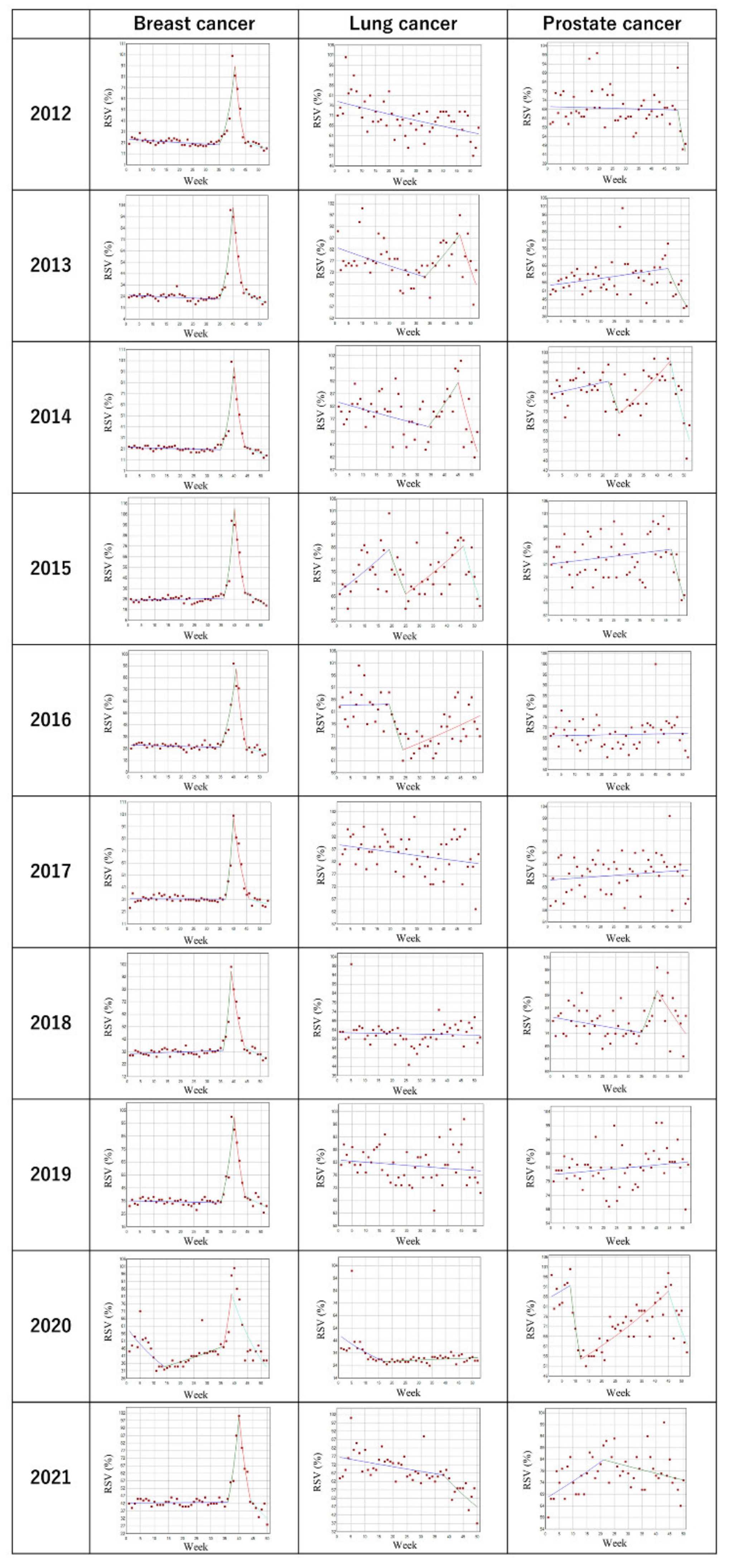 Cancers 14 02534 g002