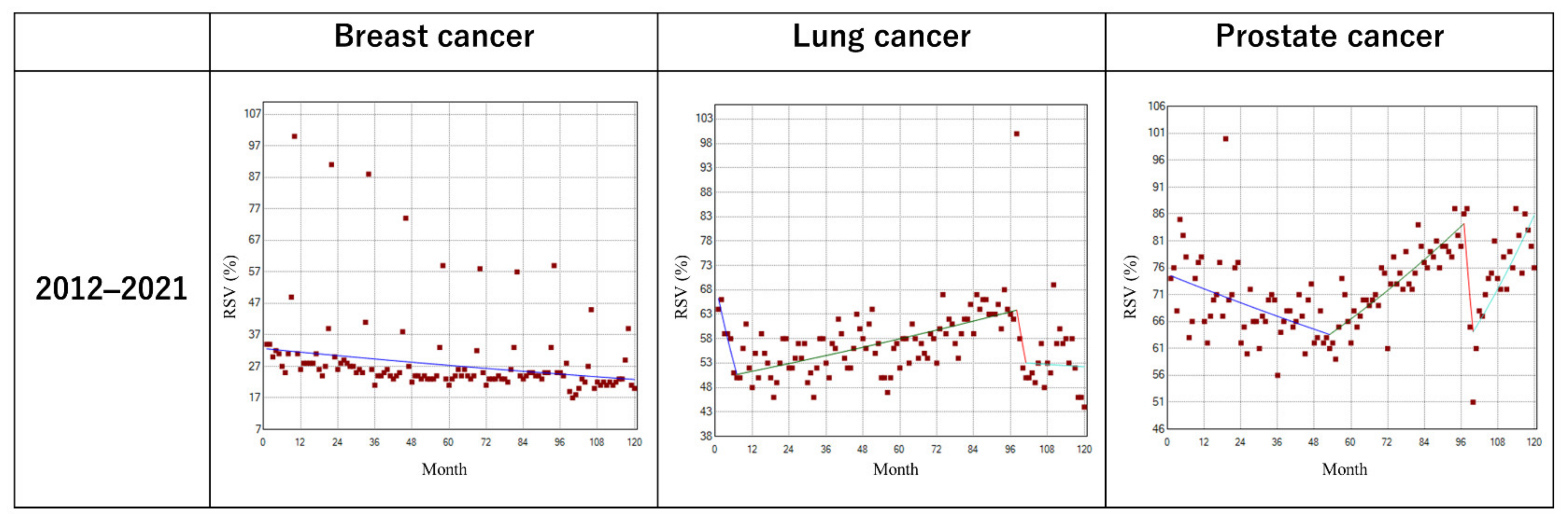 Cancers 14 02534 g003