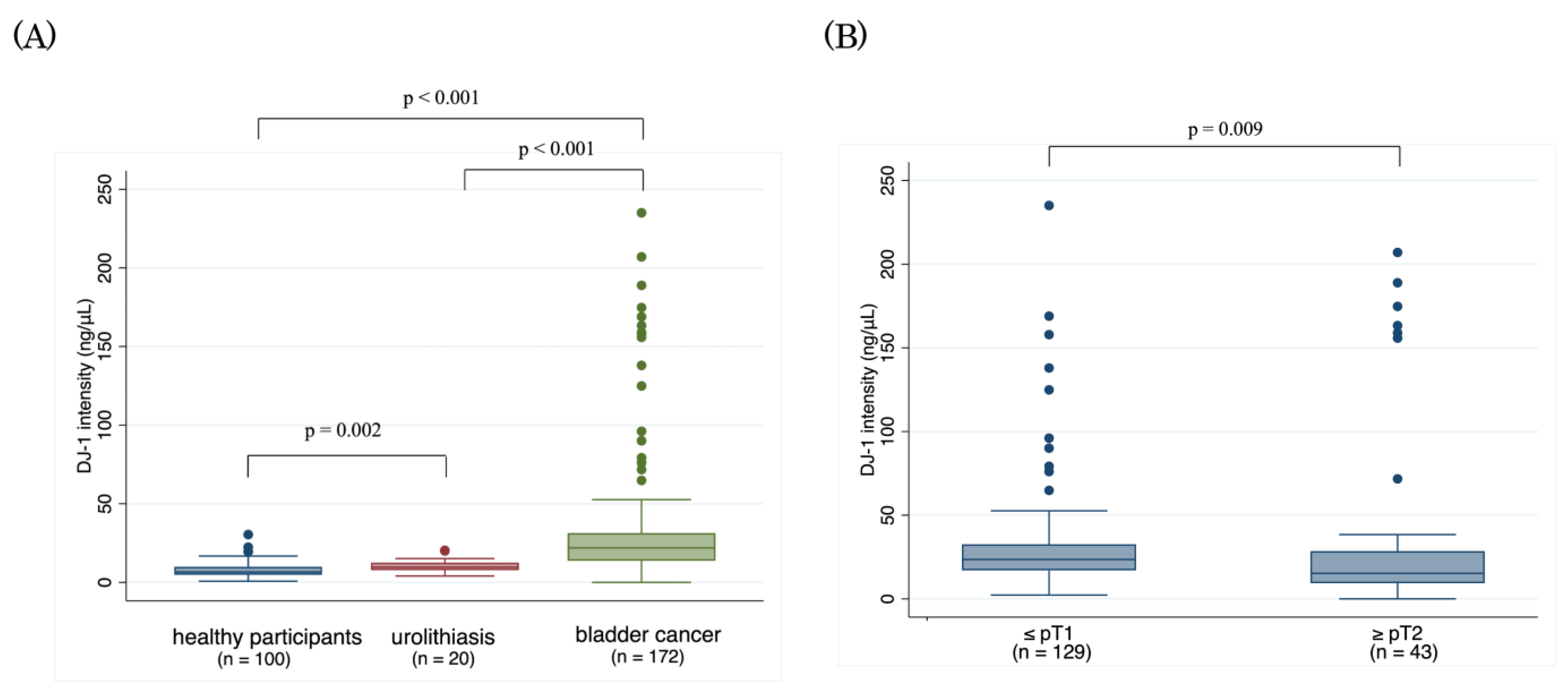 Cancers 14 02535 g001 Cancers 14 02535 g001