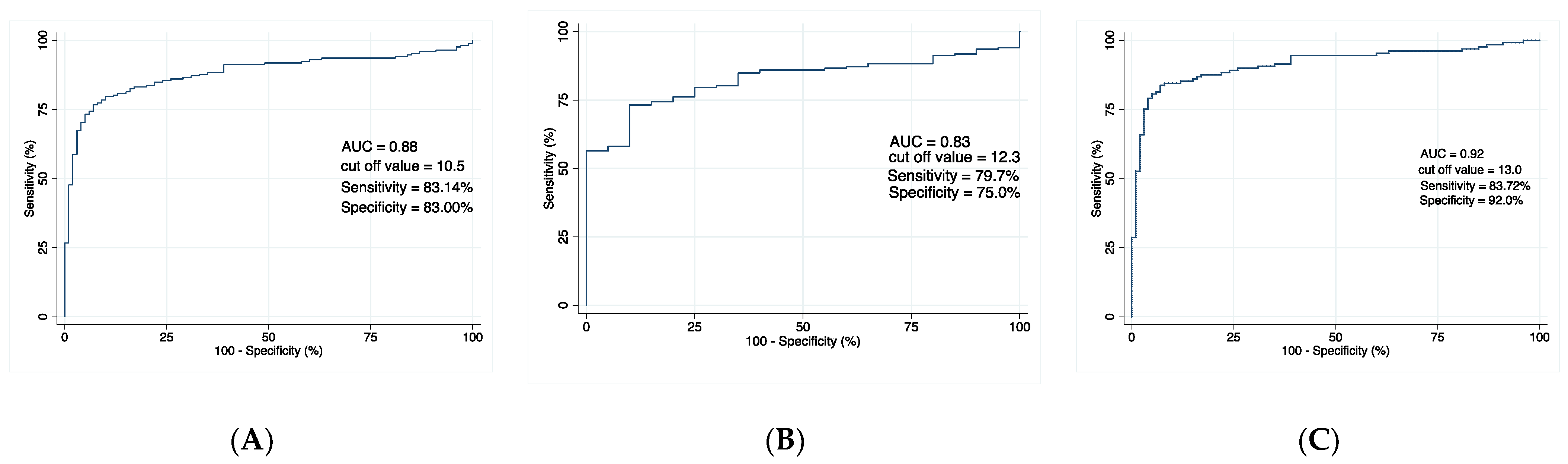 Cancers 14 02535 g002 Cancers 14 02535 g002