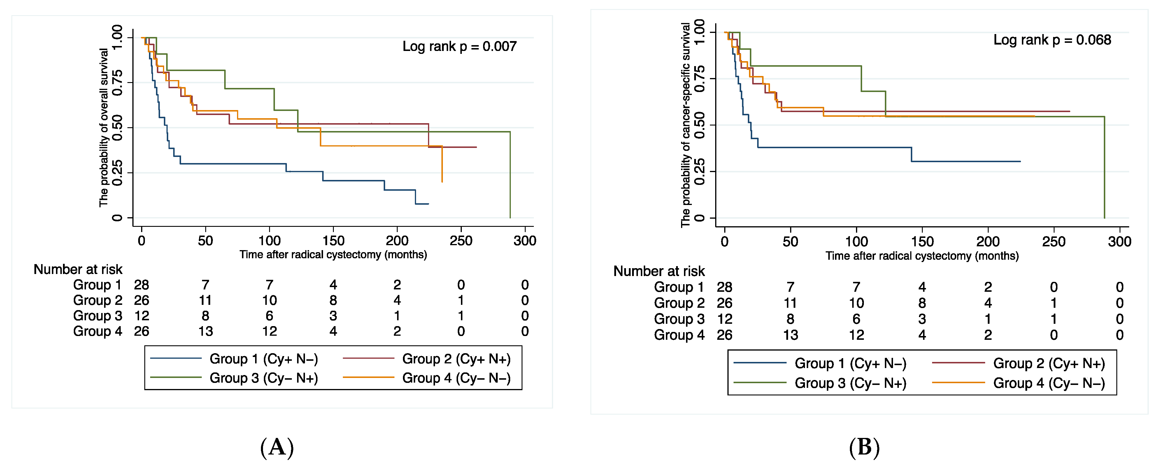 Cancers 14 02535 g004 Cancers 14 02535 g004