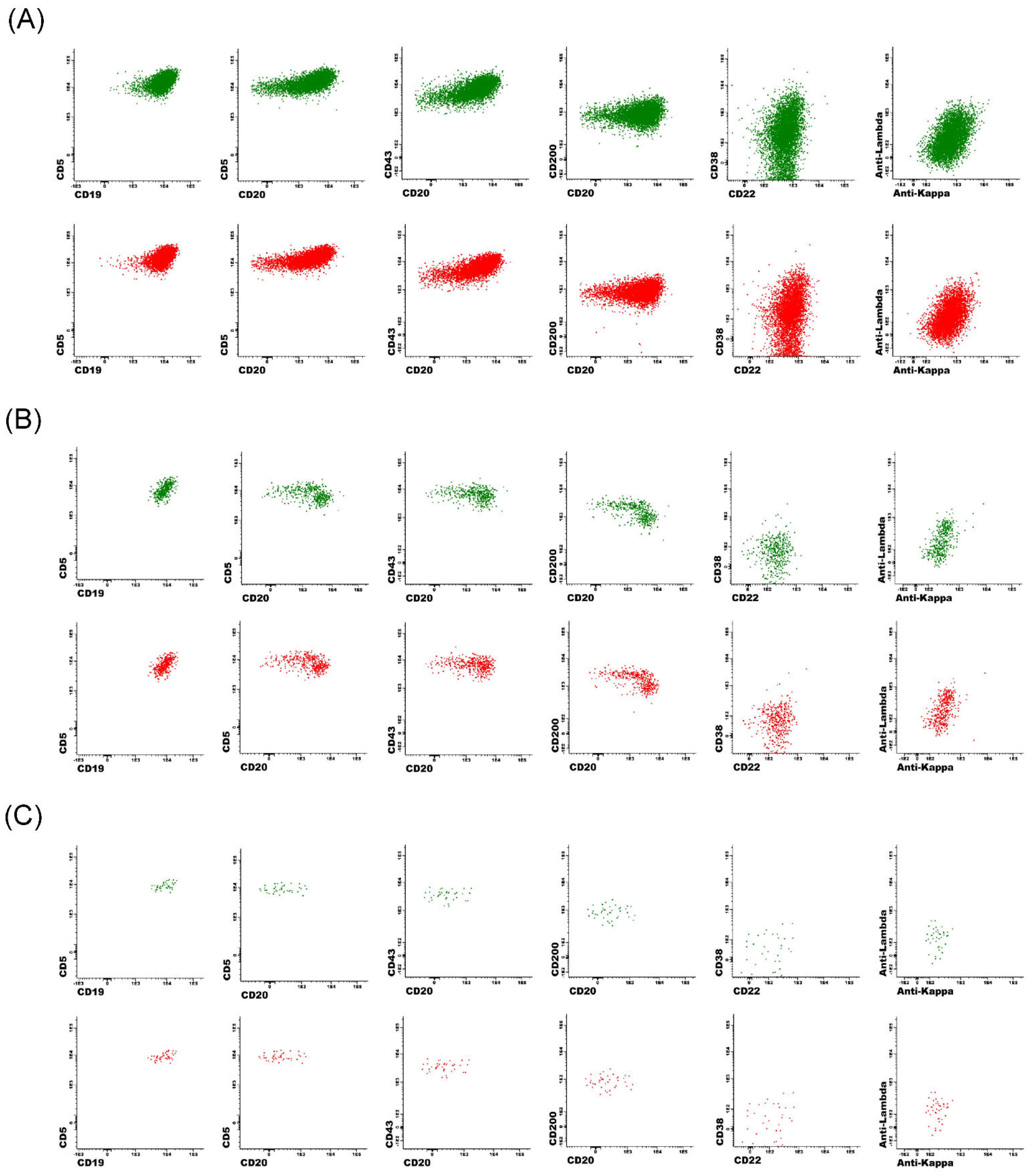 Artificial Intelligence Enhances Diagnostic Flow Cytometry Workflow in ...
