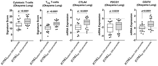Cancers 14 02543 g0a4 550