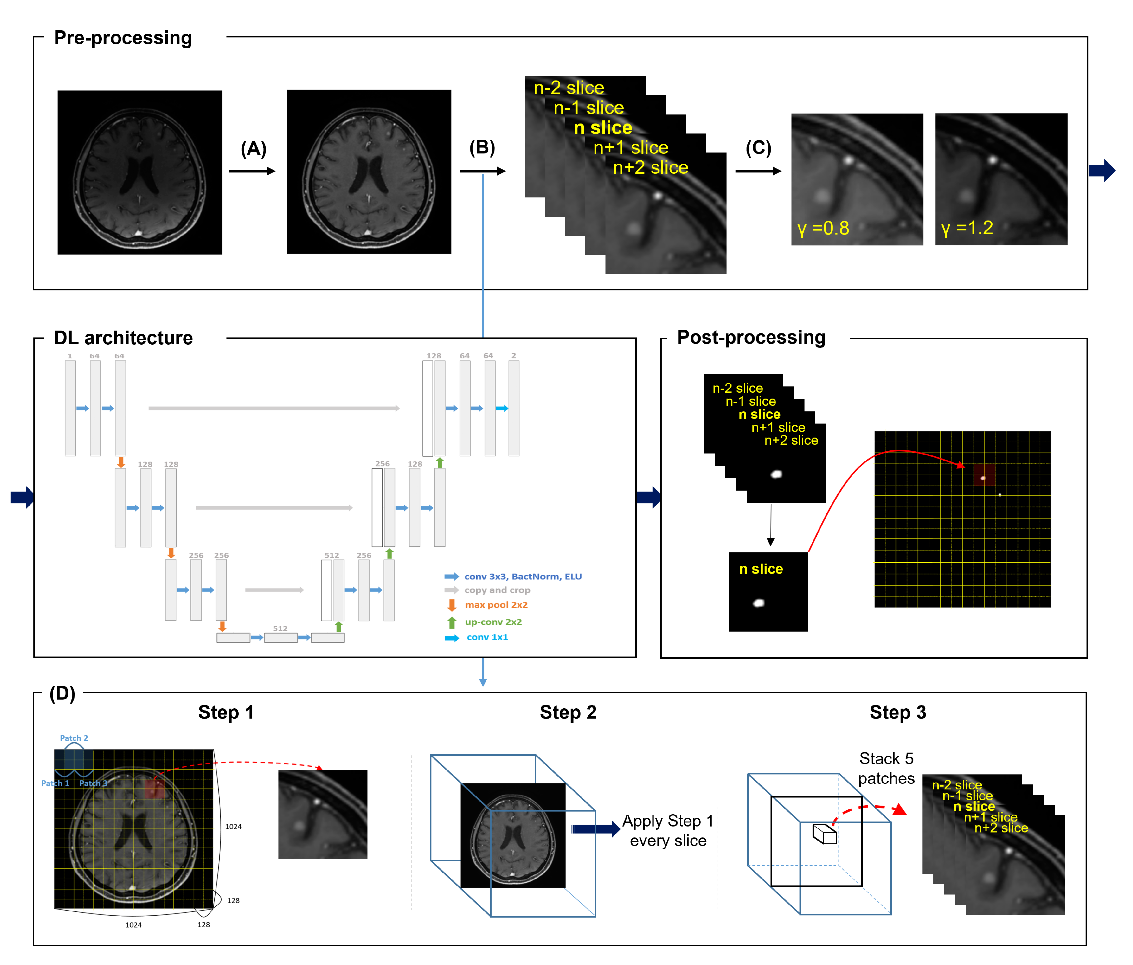 Cancers 14 02555 g002