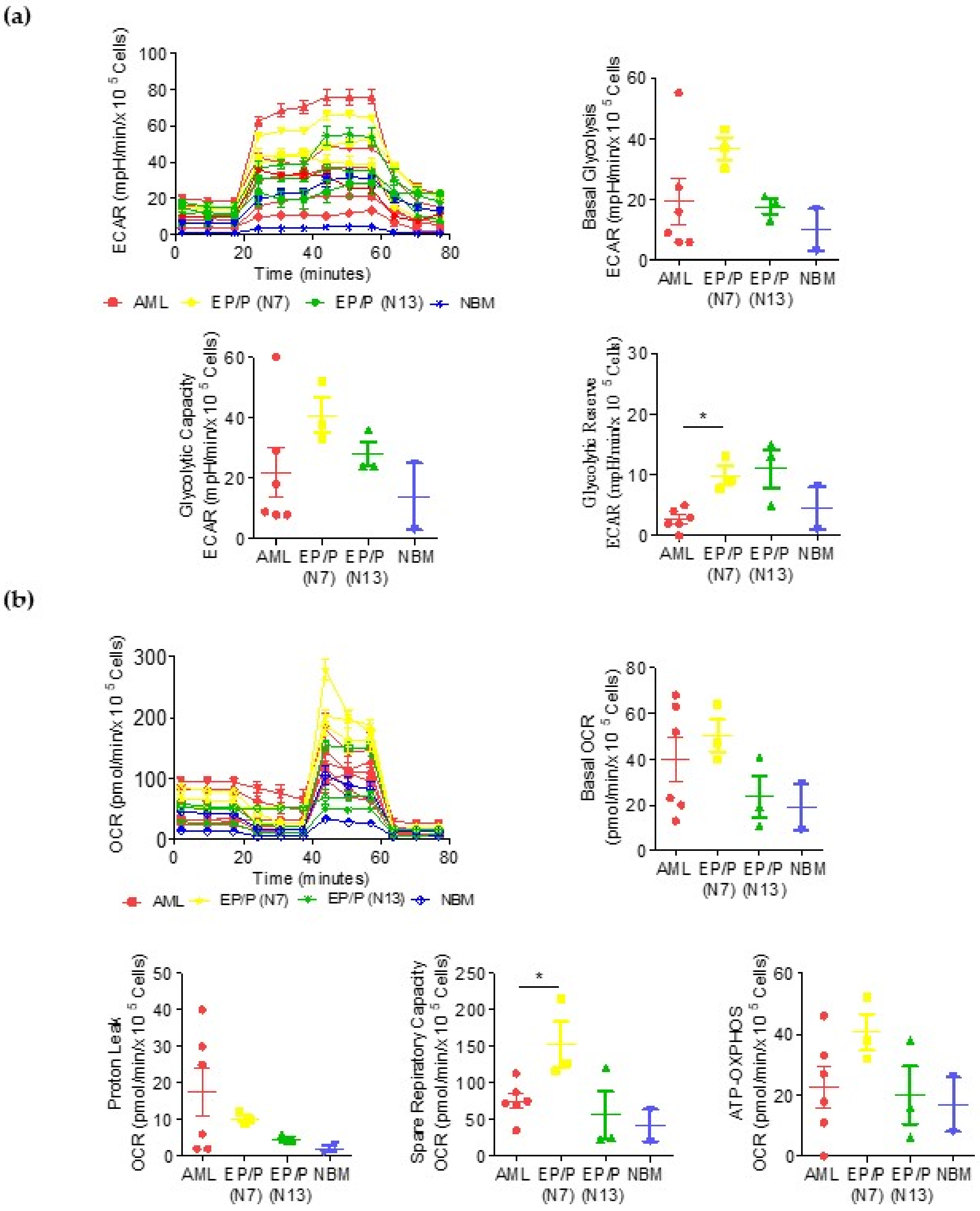 Cancers 14 02565 g001
