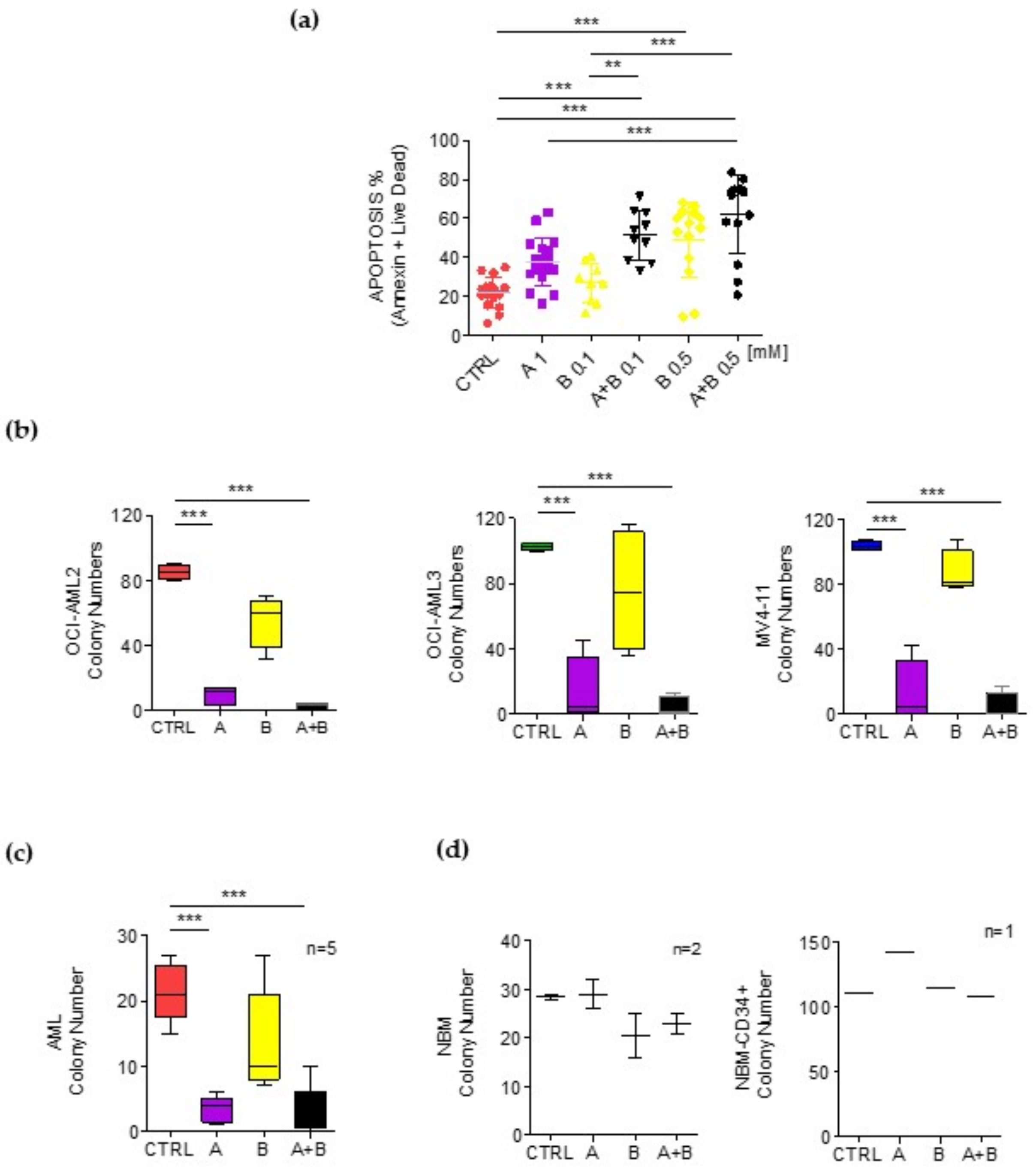 Cancers 14 02565 g004