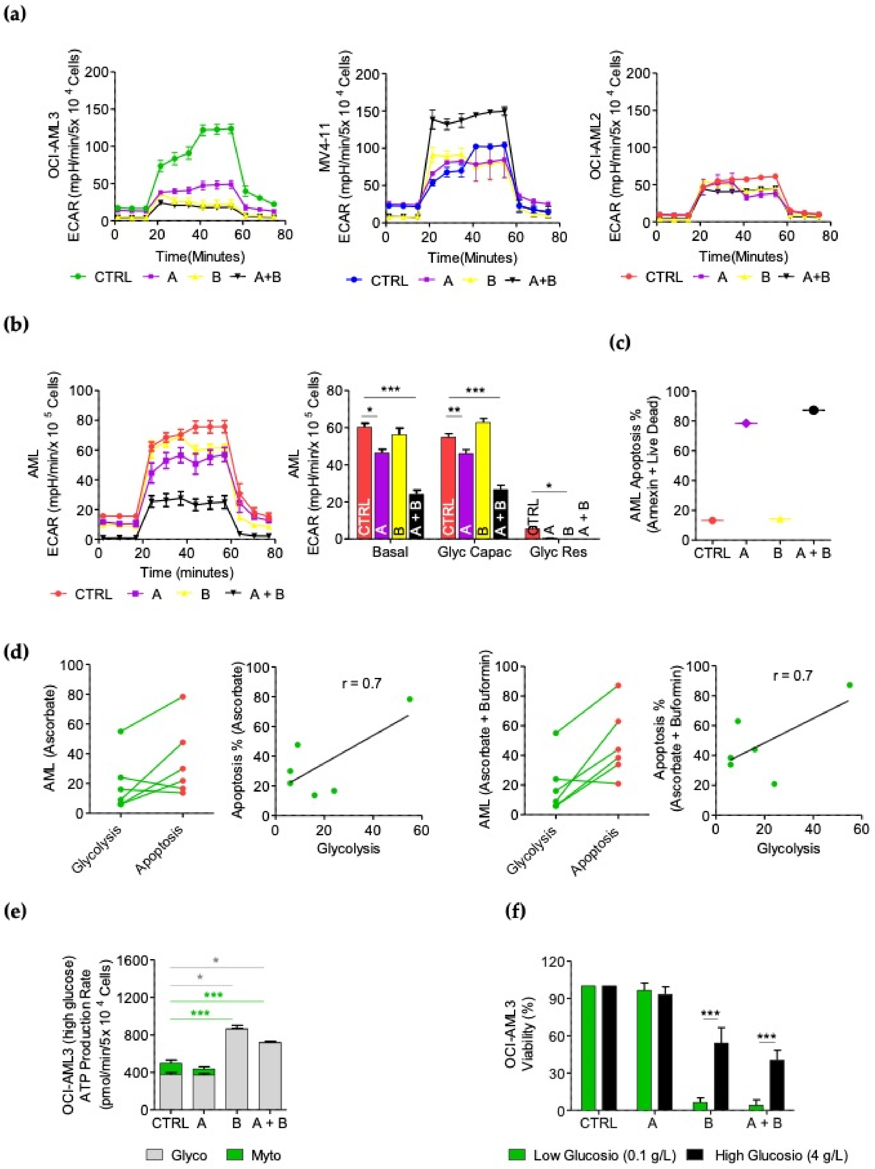 Cancers 14 02565 g005