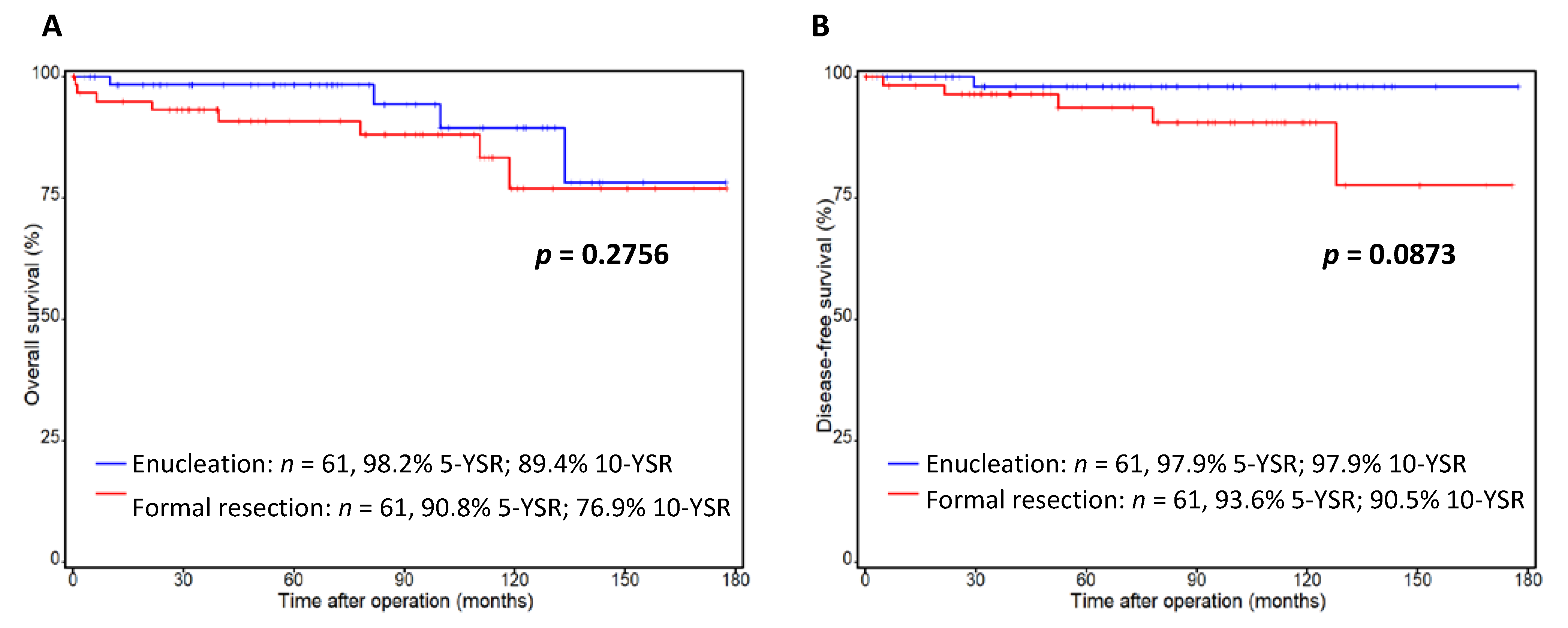 Cancers 14 02570 g001
