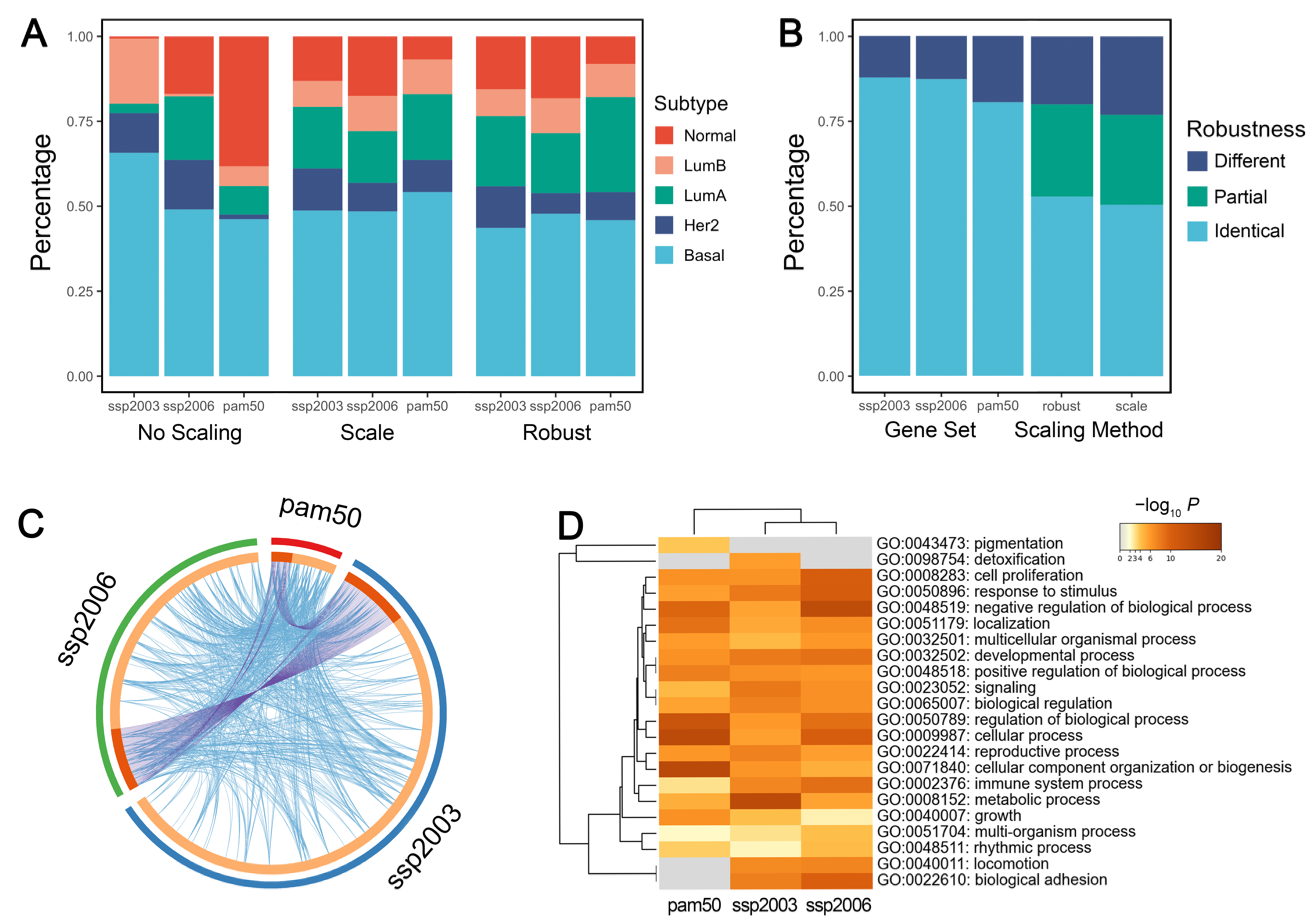 Cancers 14 02571 g003