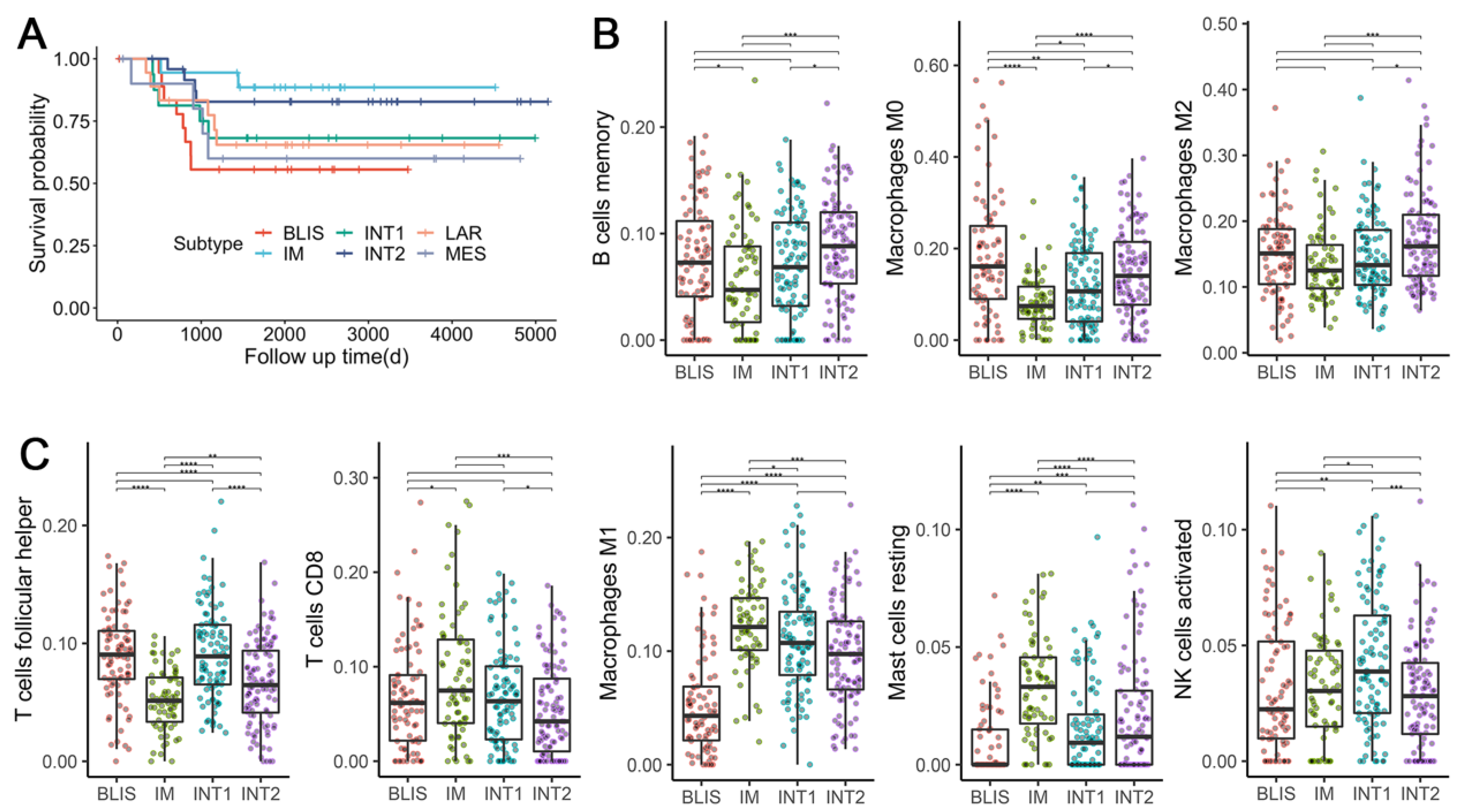 Cancers 14 02571 g005