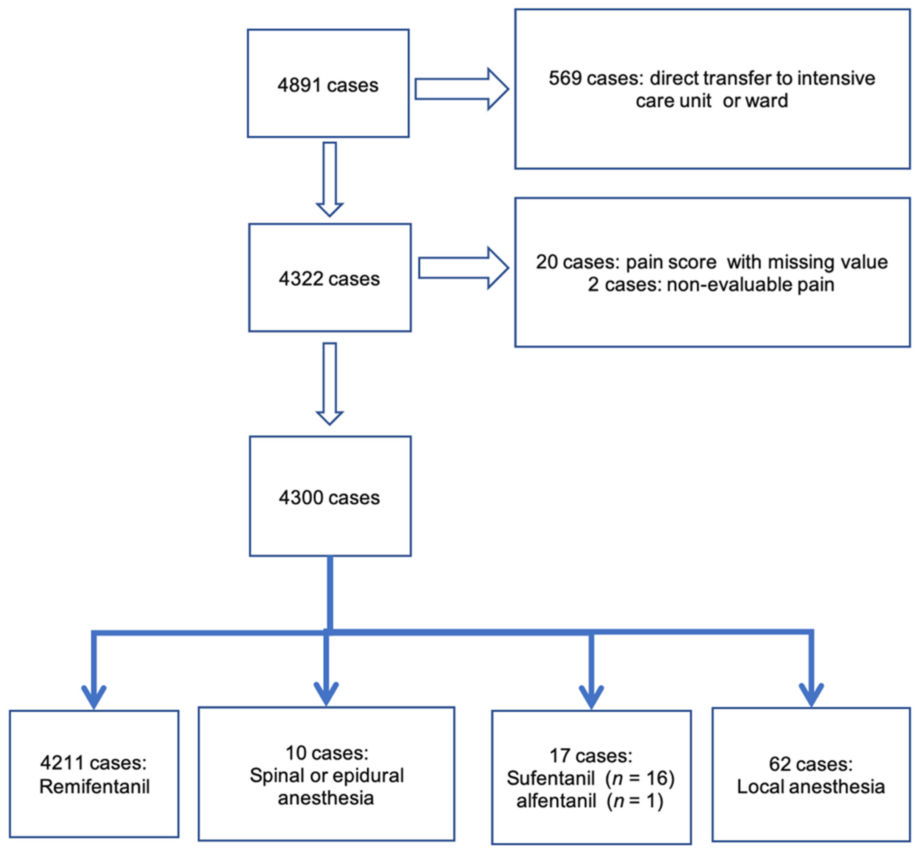 Cancers 14 02576 g001