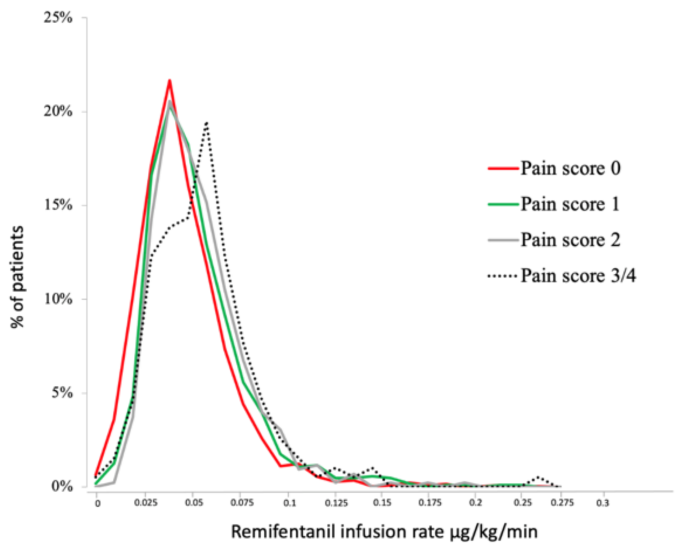 Cancers 14 02576 g002