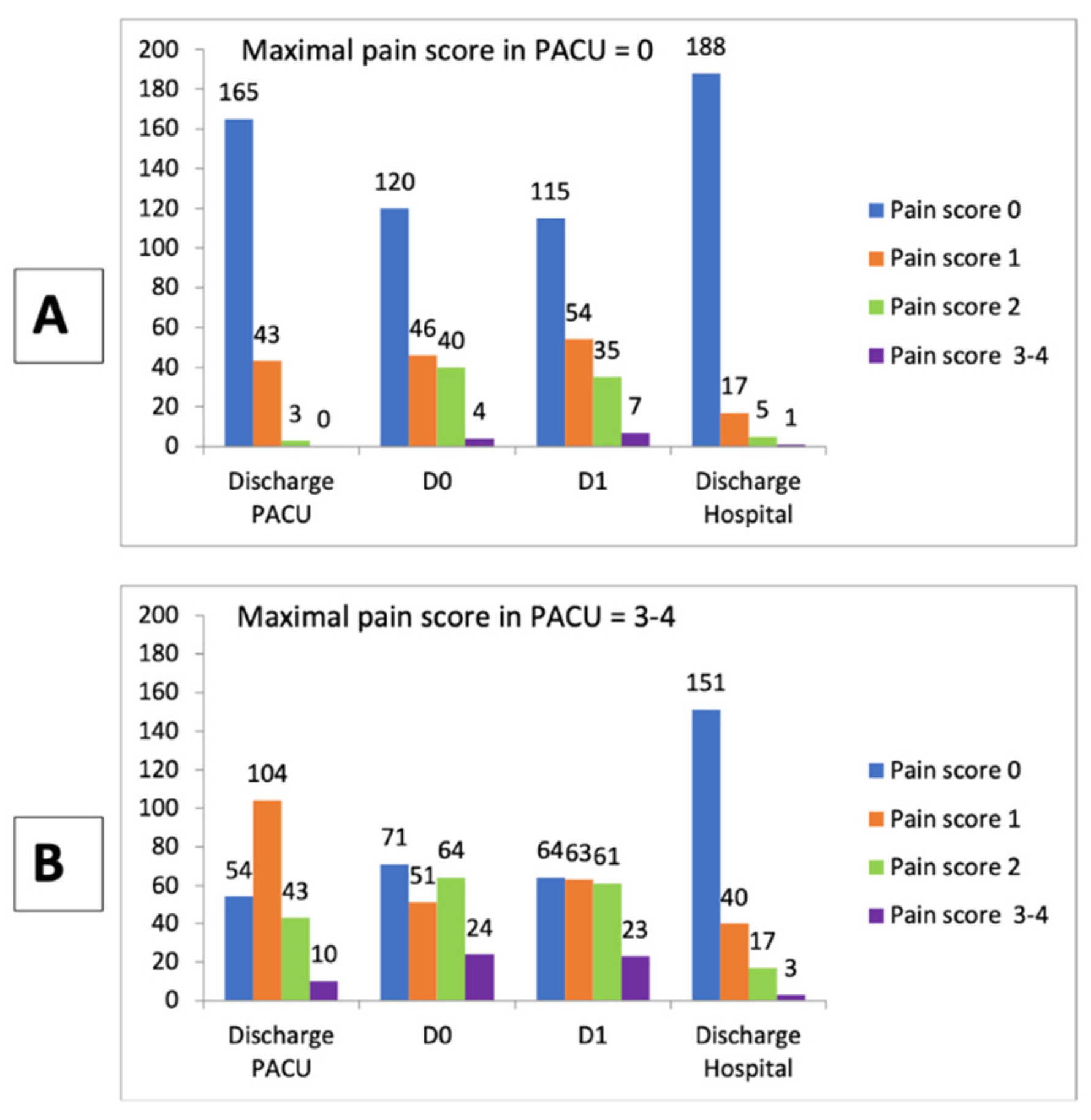 Cancers 14 02576 g003