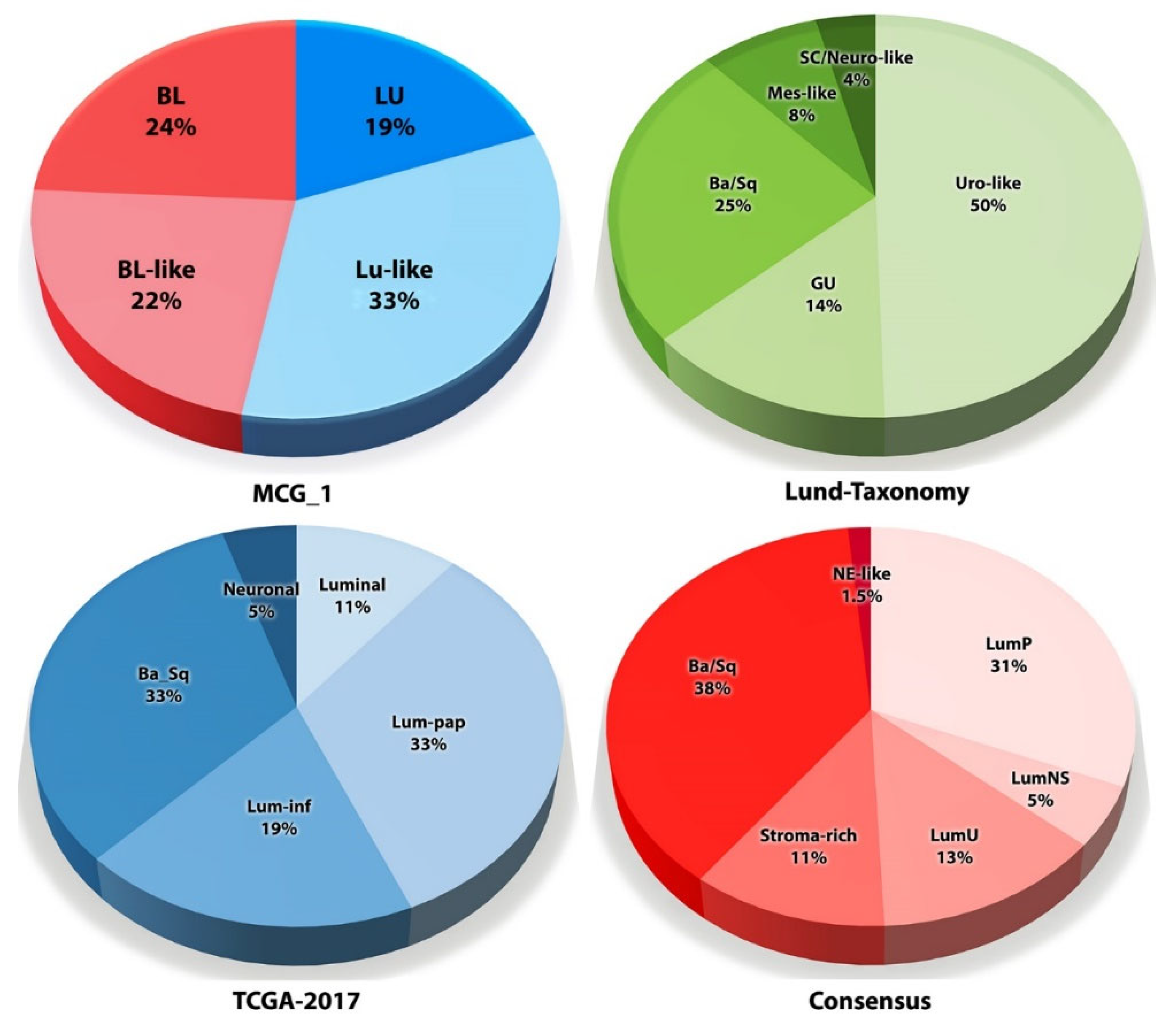 Cancers 14 02578 g004 Cancers 14 02578 g004