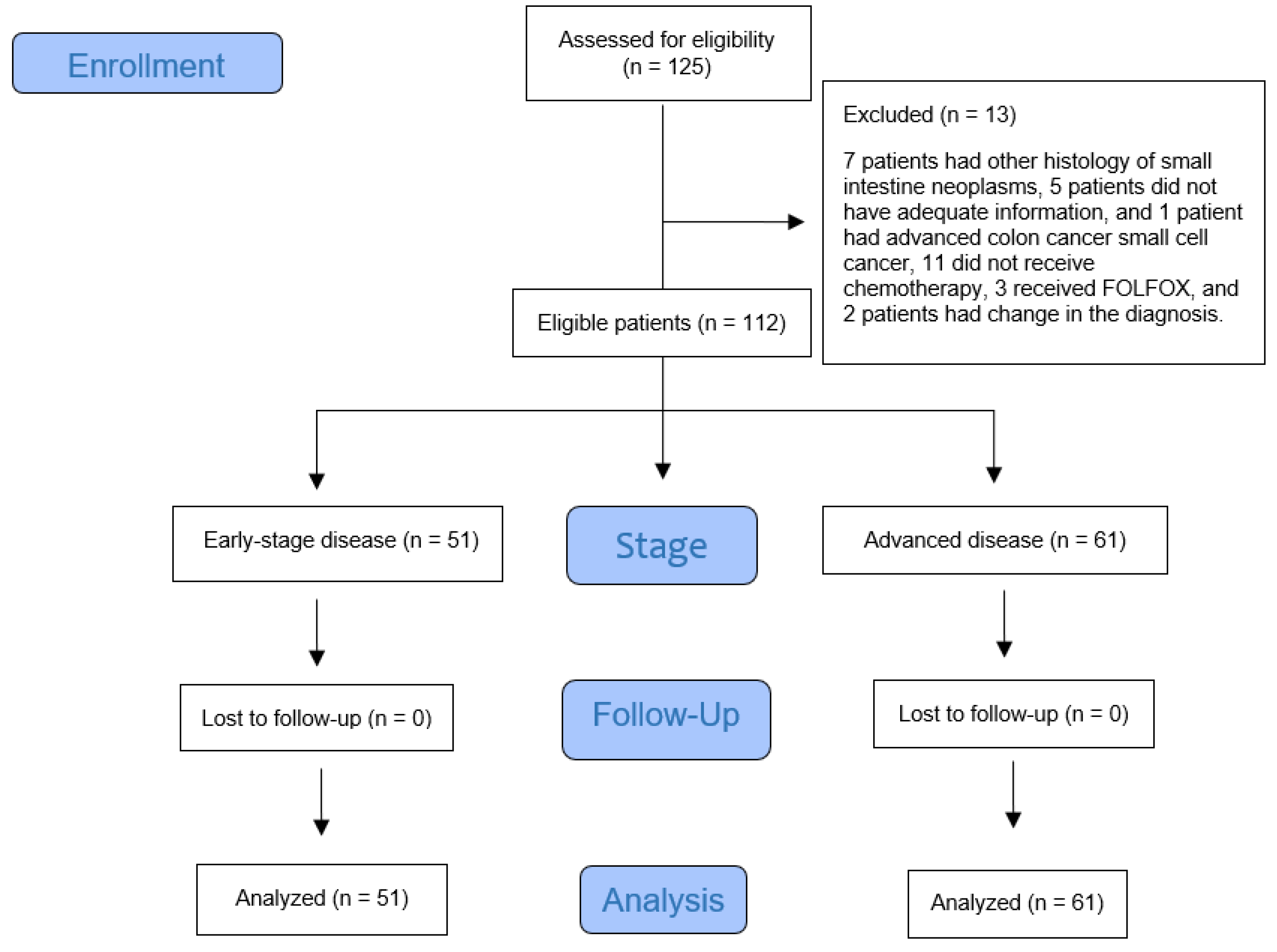 Cancers 14 02581 g001