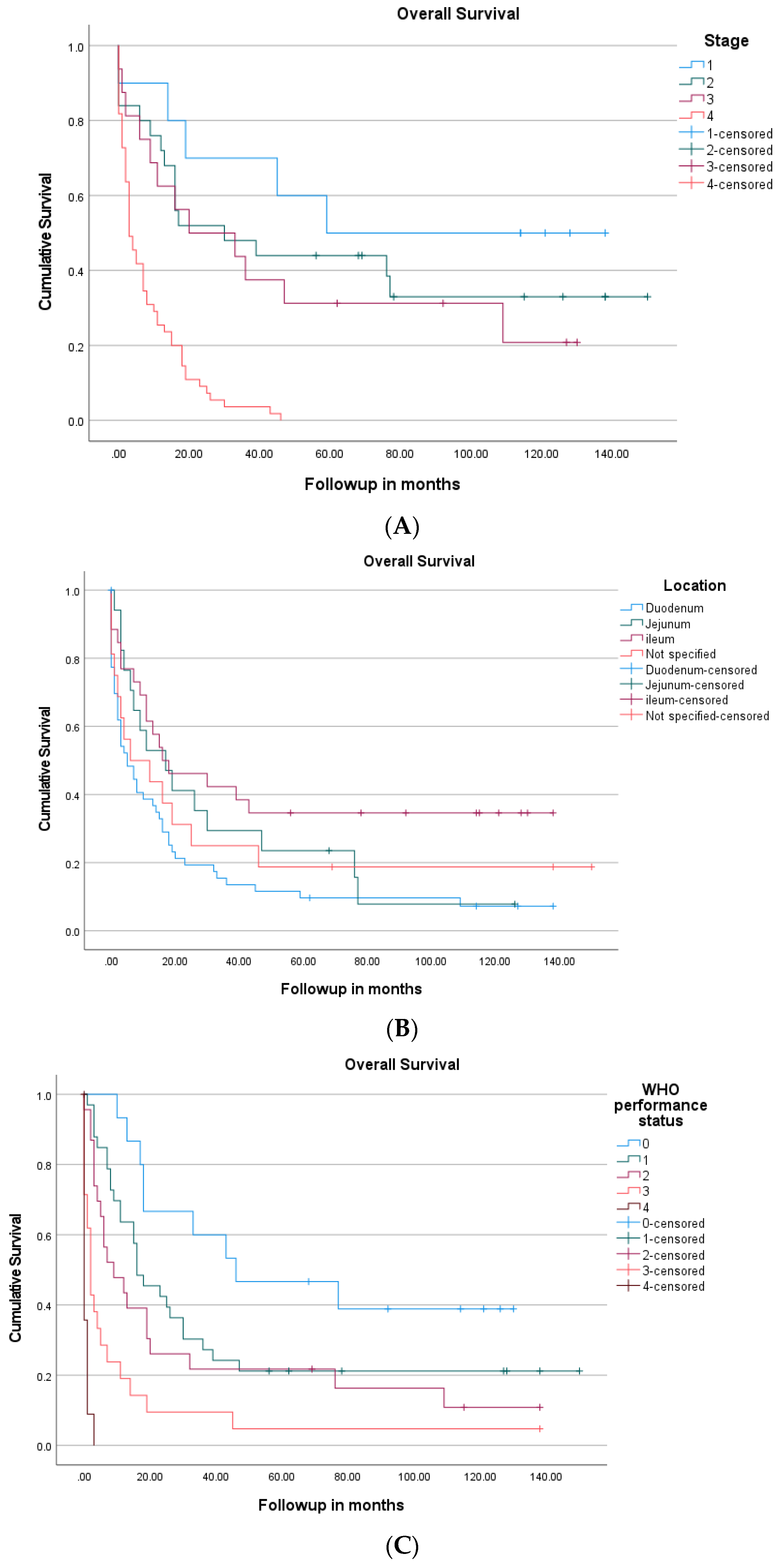 Cancers 14 02581 g002