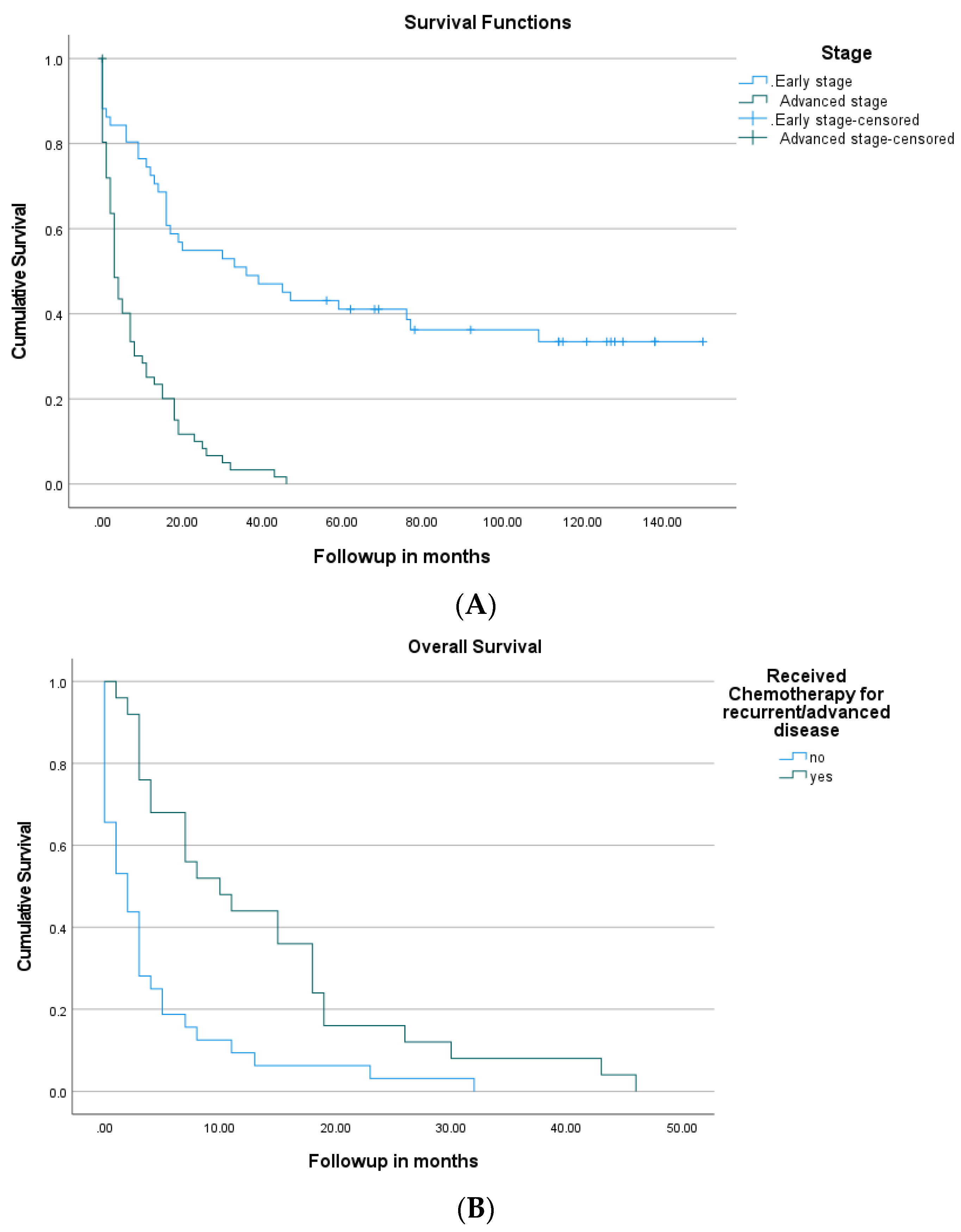 Cancers 14 02581 g003